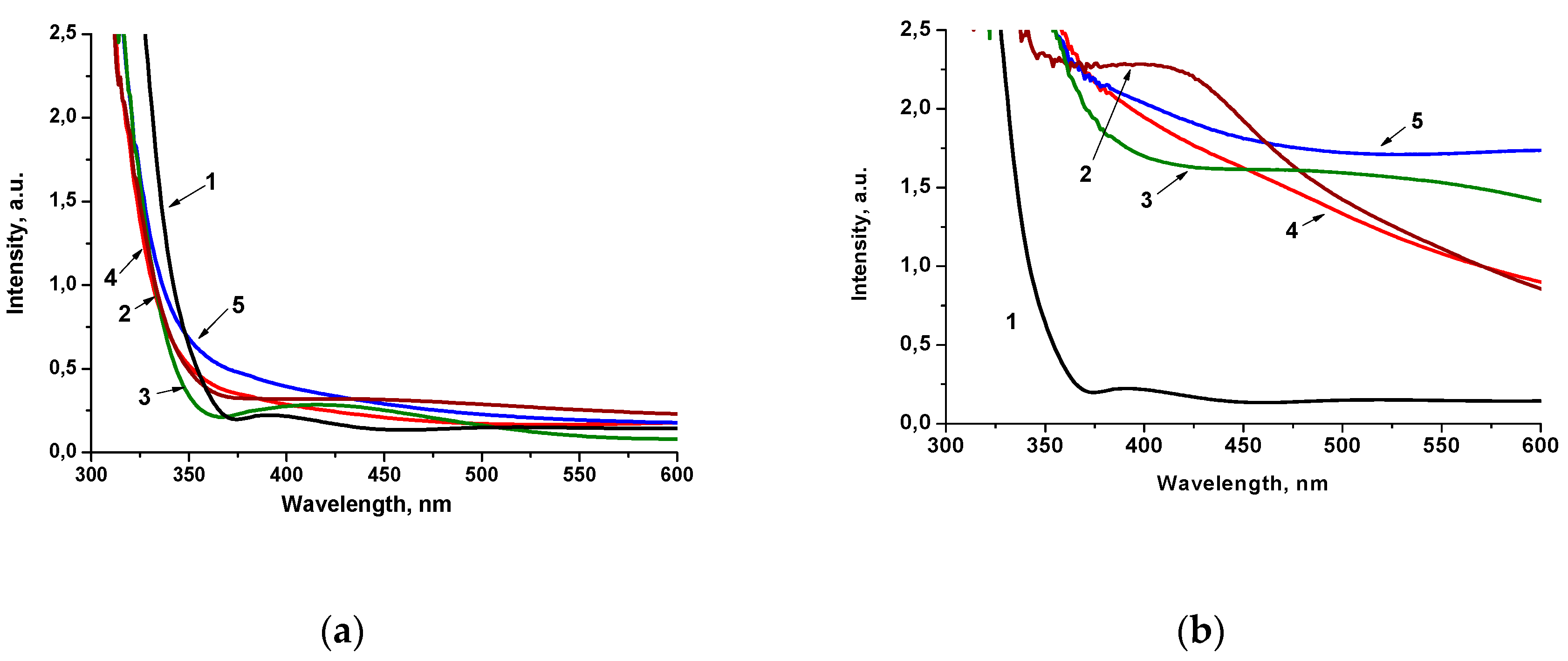 Catalysts 10 01074 g002 Catalysts 10 01074 g002