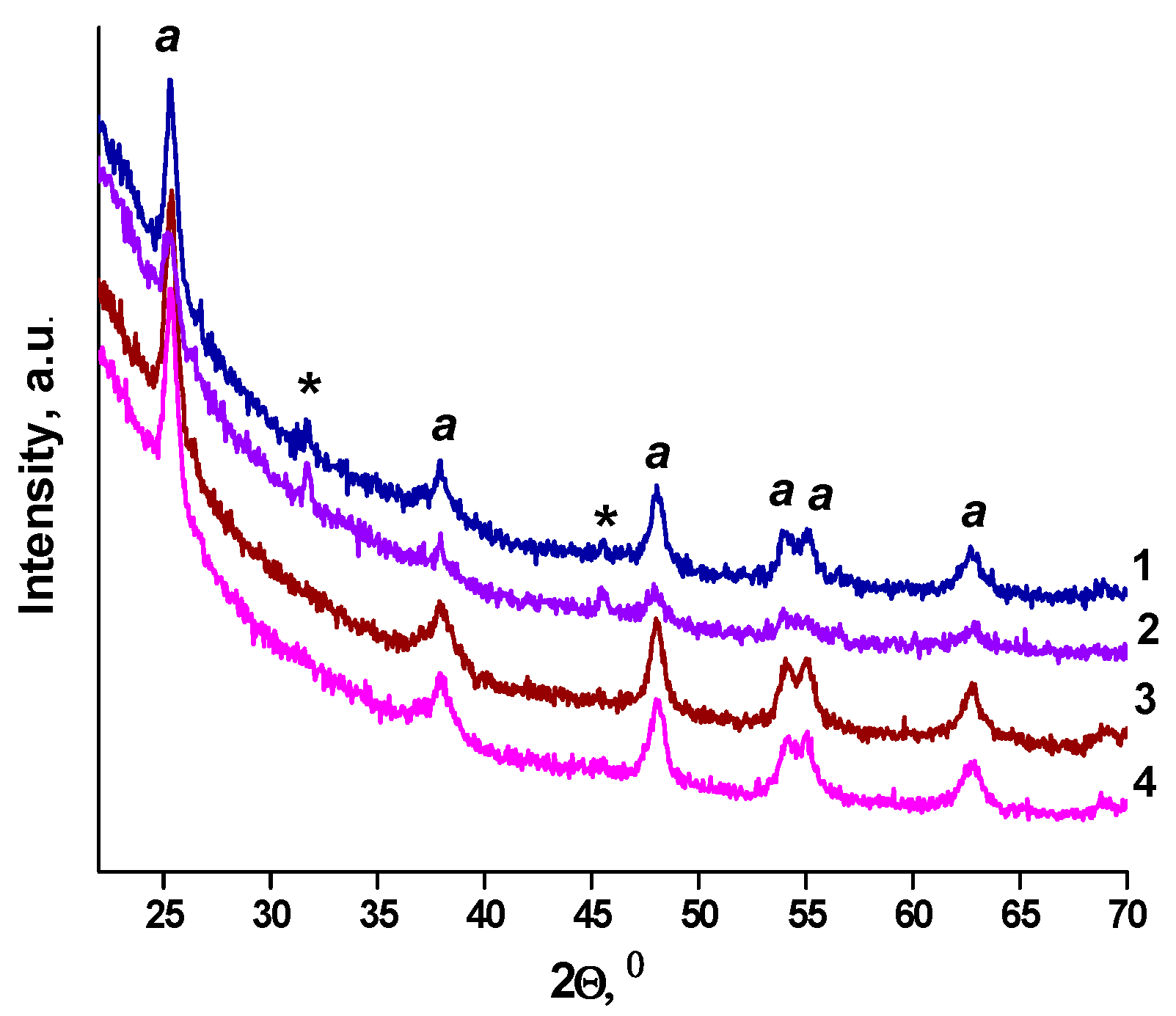 Catalysts 10 01074 g003 Catalysts 10 01074 g003