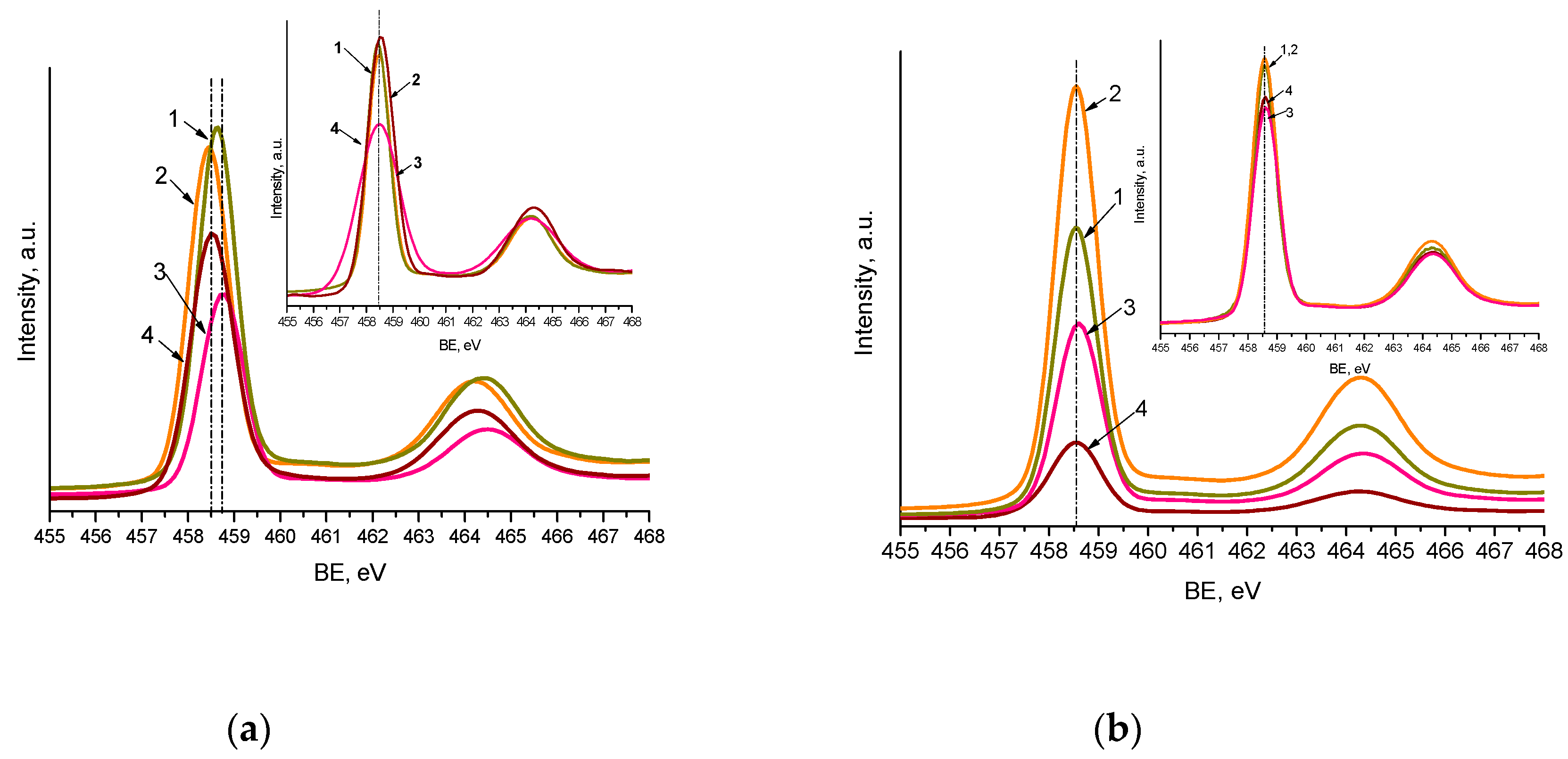Catalysts 10 01074 g004 Catalysts 10 01074 g004