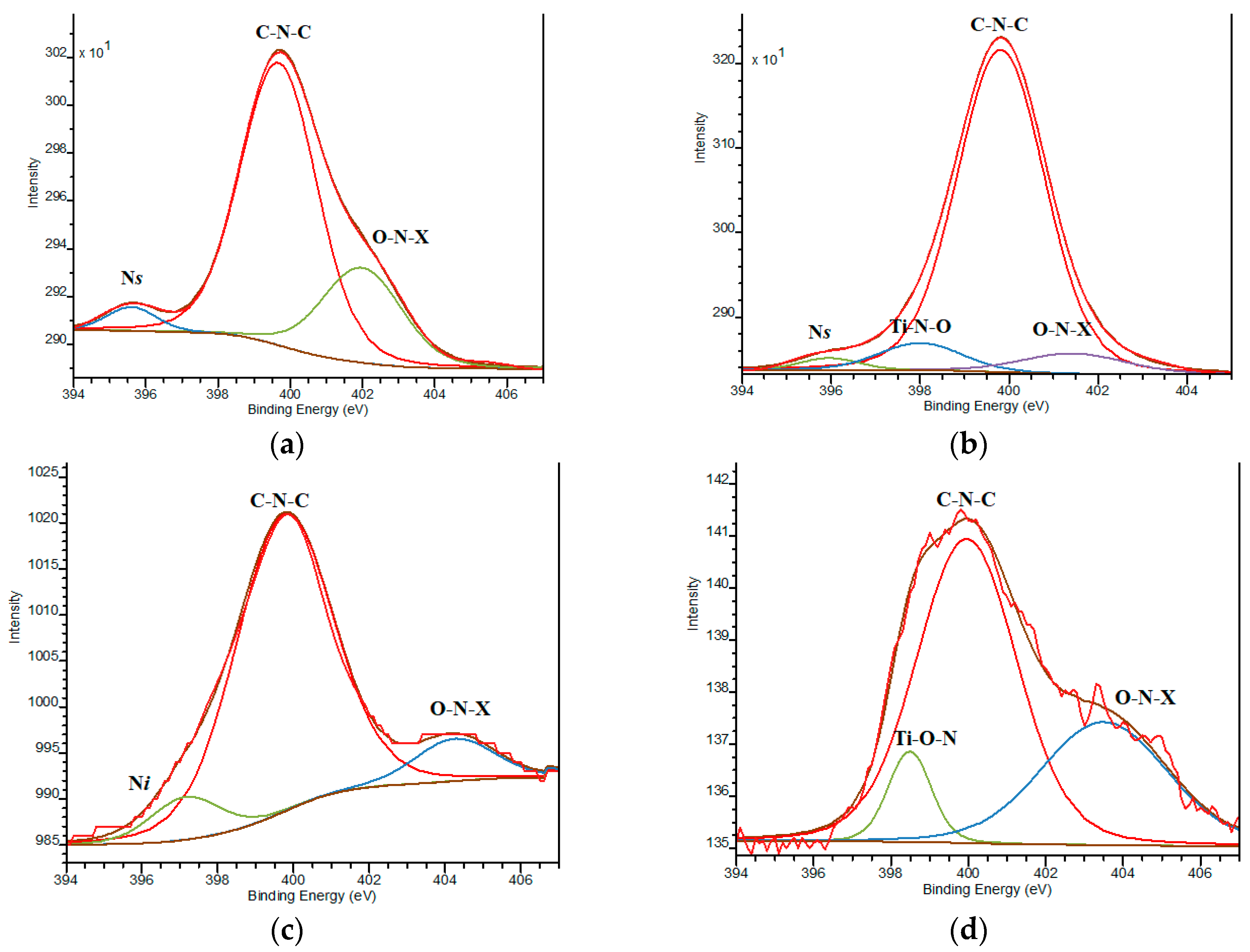 Catalysts 10 01074 g005 Catalysts 10 01074 g005