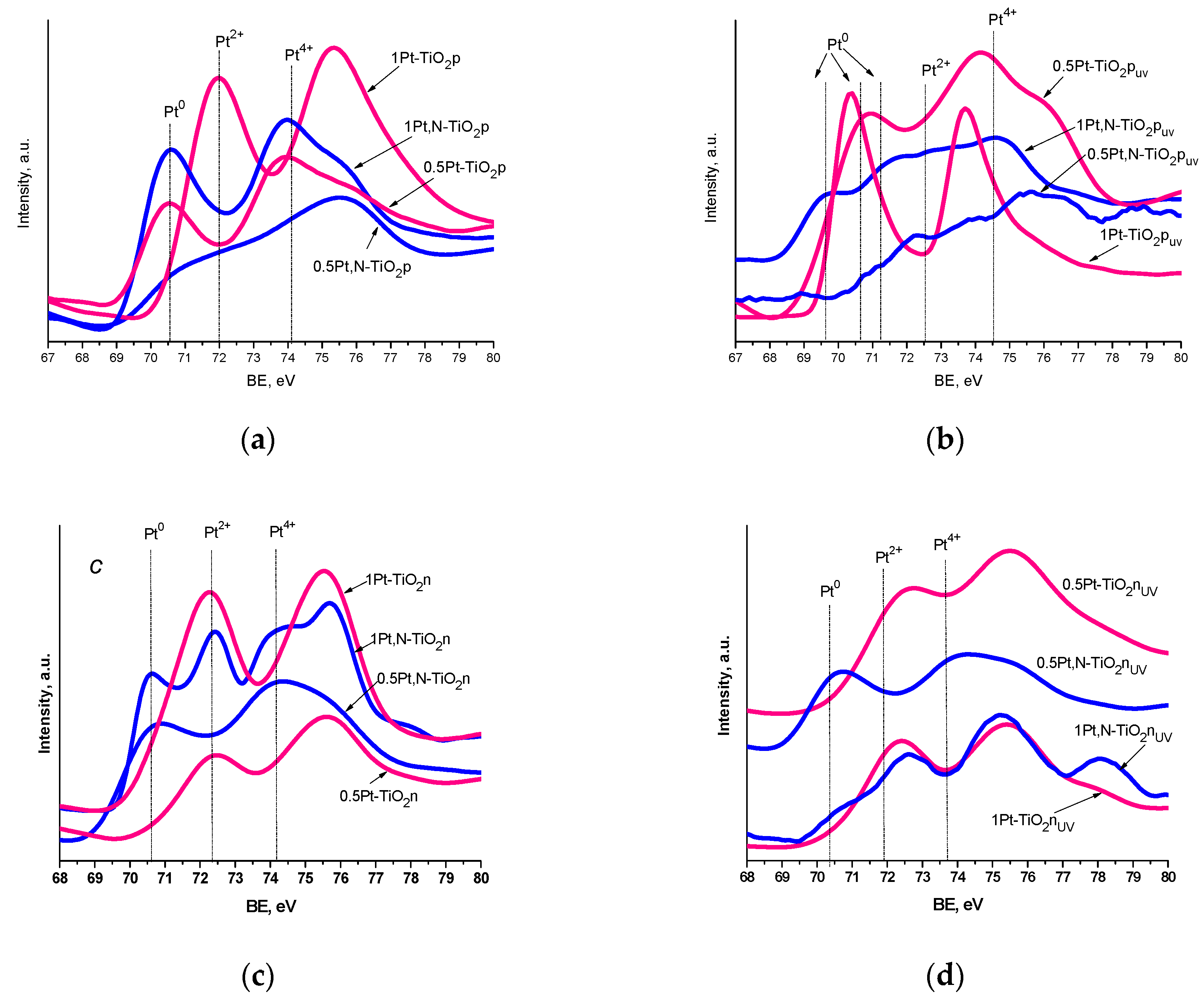 Catalysts 10 01074 g006 Catalysts 10 01074 g006