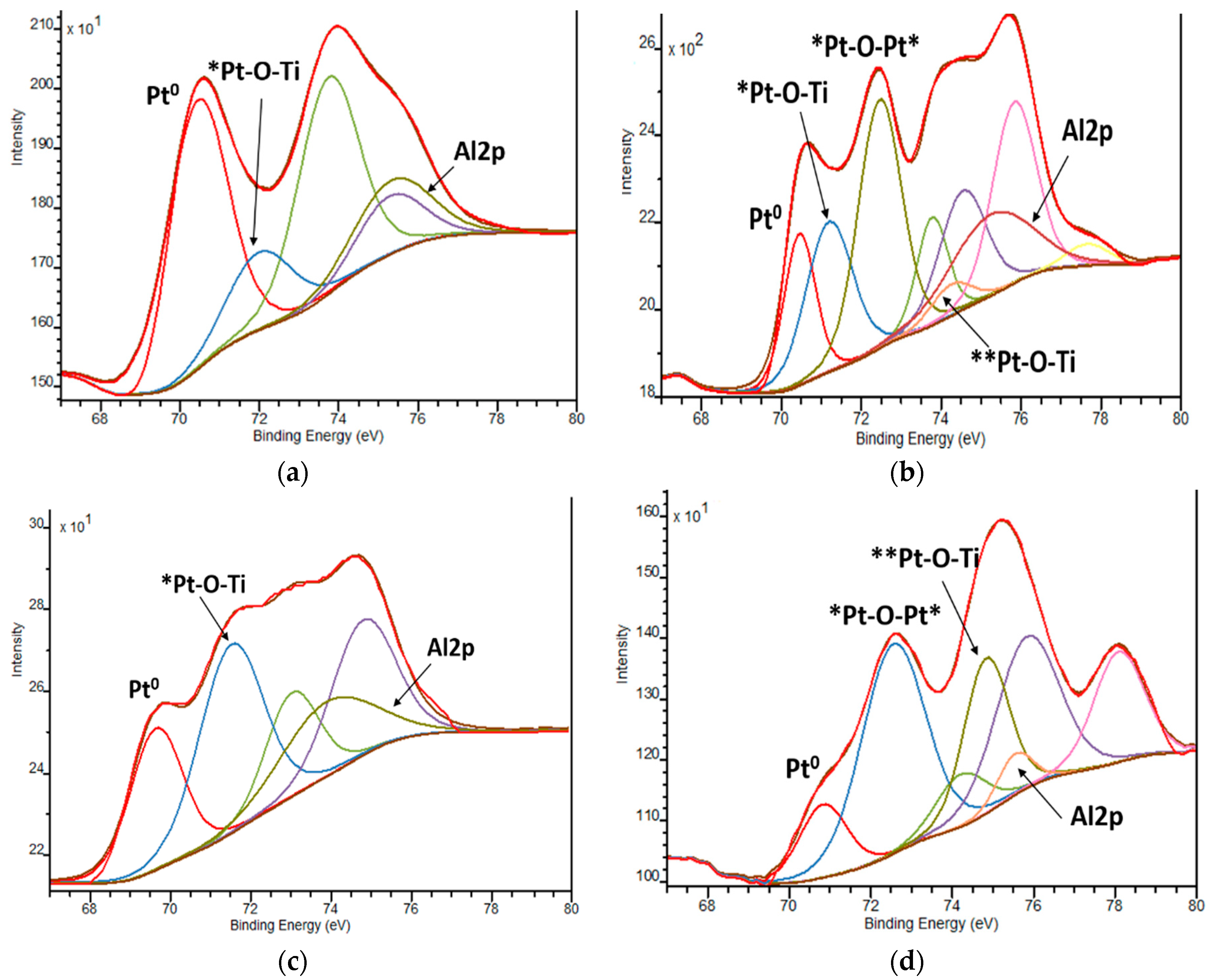 Catalysts 10 01074 g007 Catalysts 10 01074 g007