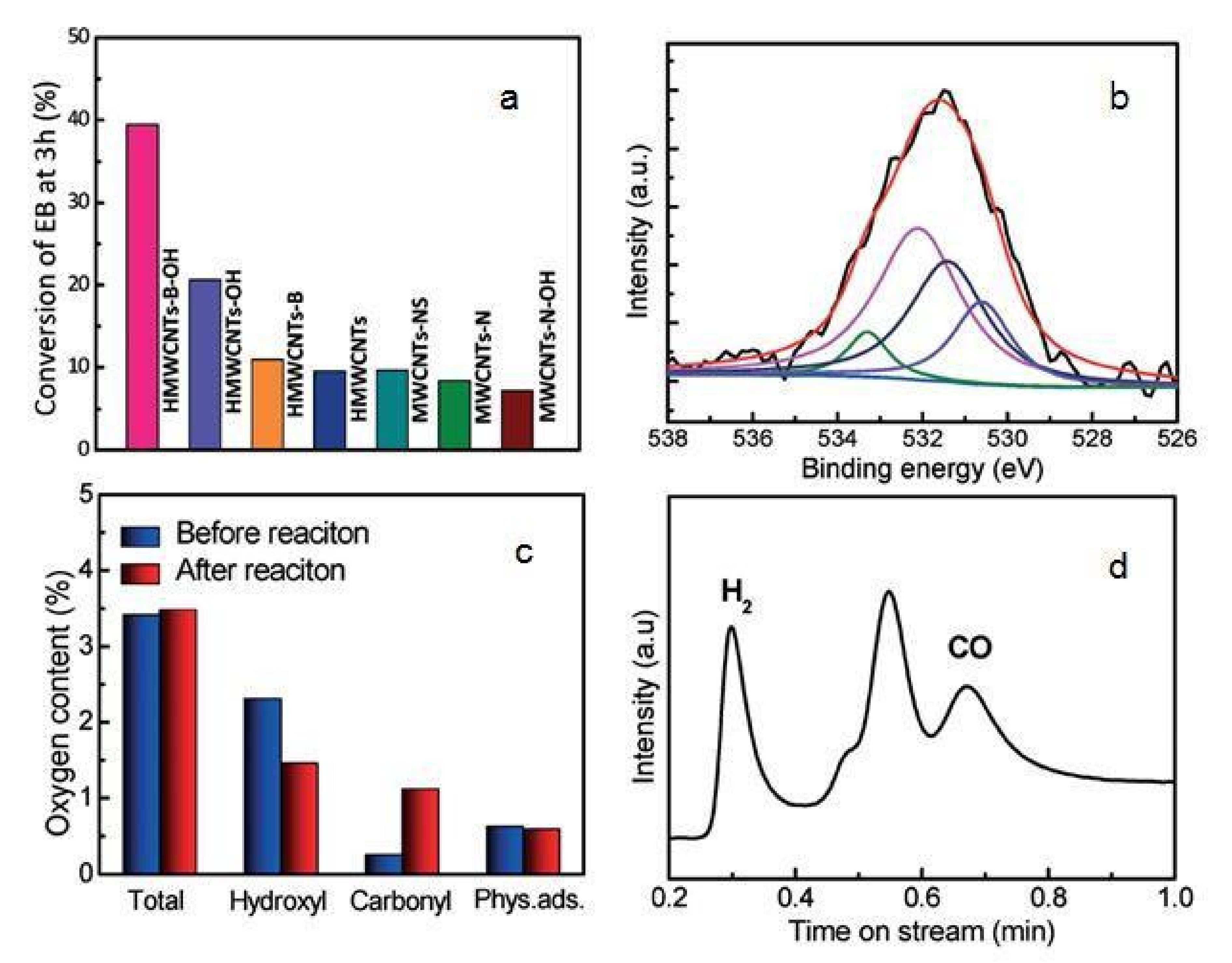 Catalysts 10 01075 g003