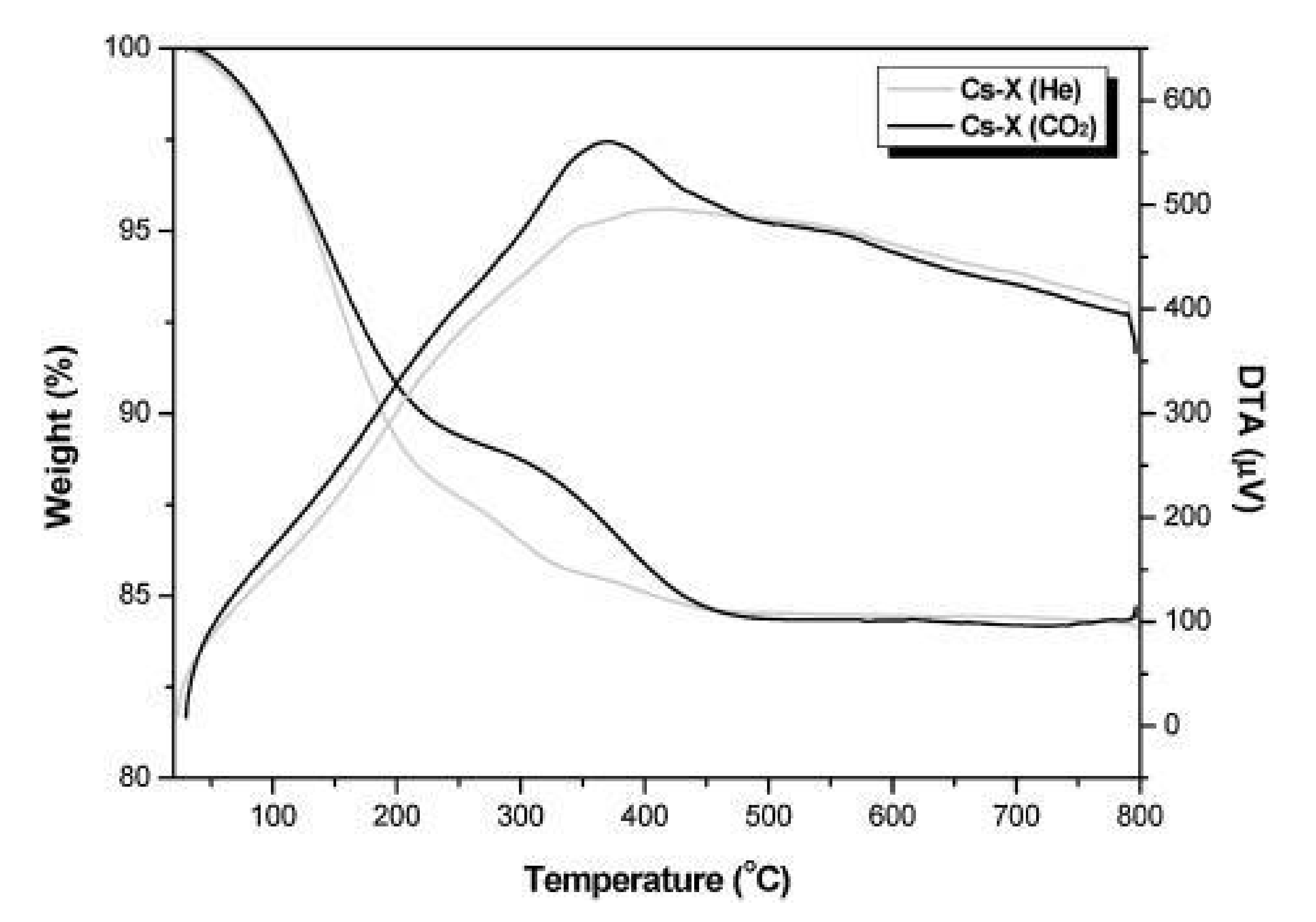 Catalysts 10 01075 g006