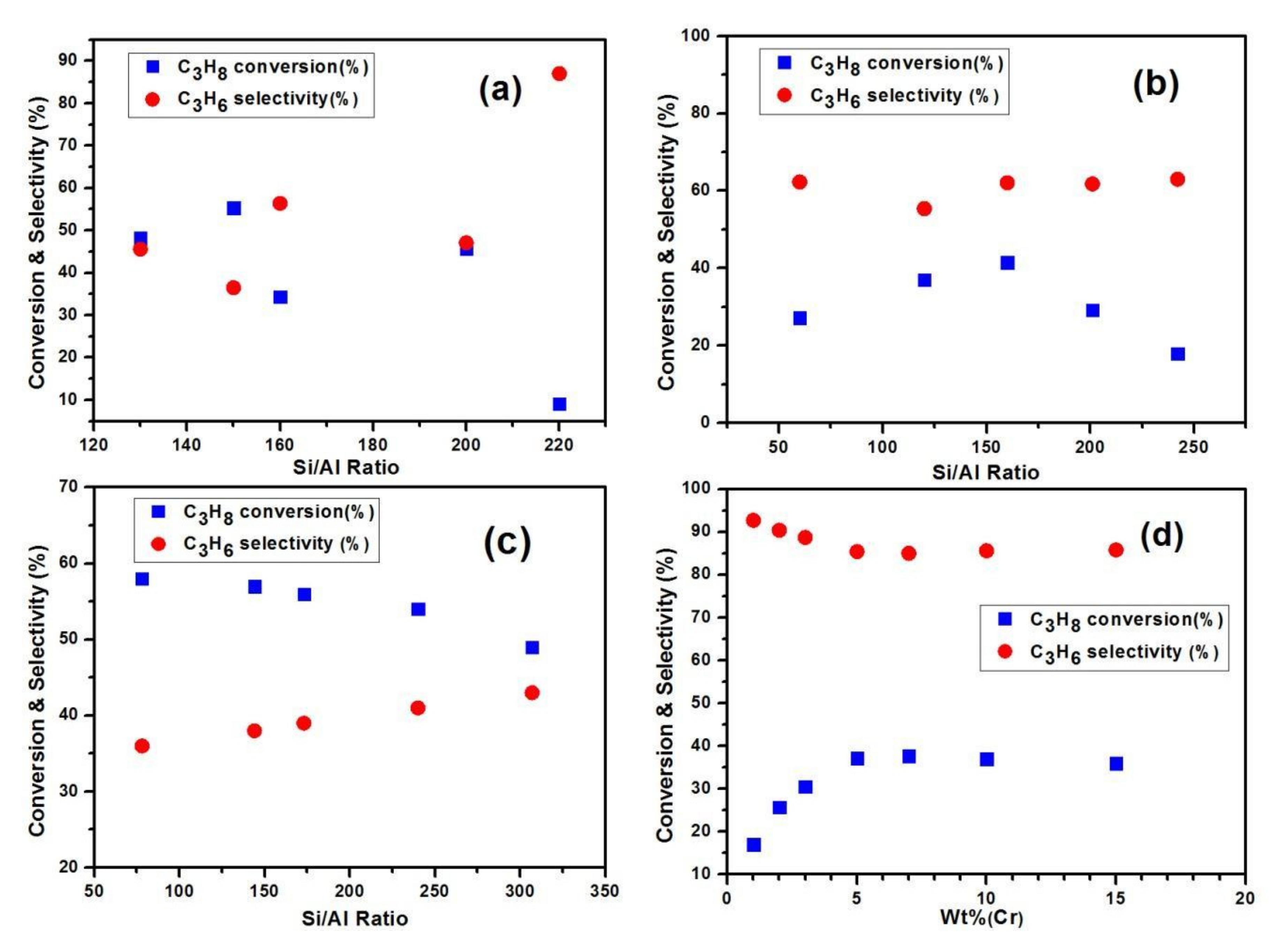 Catalysts 10 01075 g007
