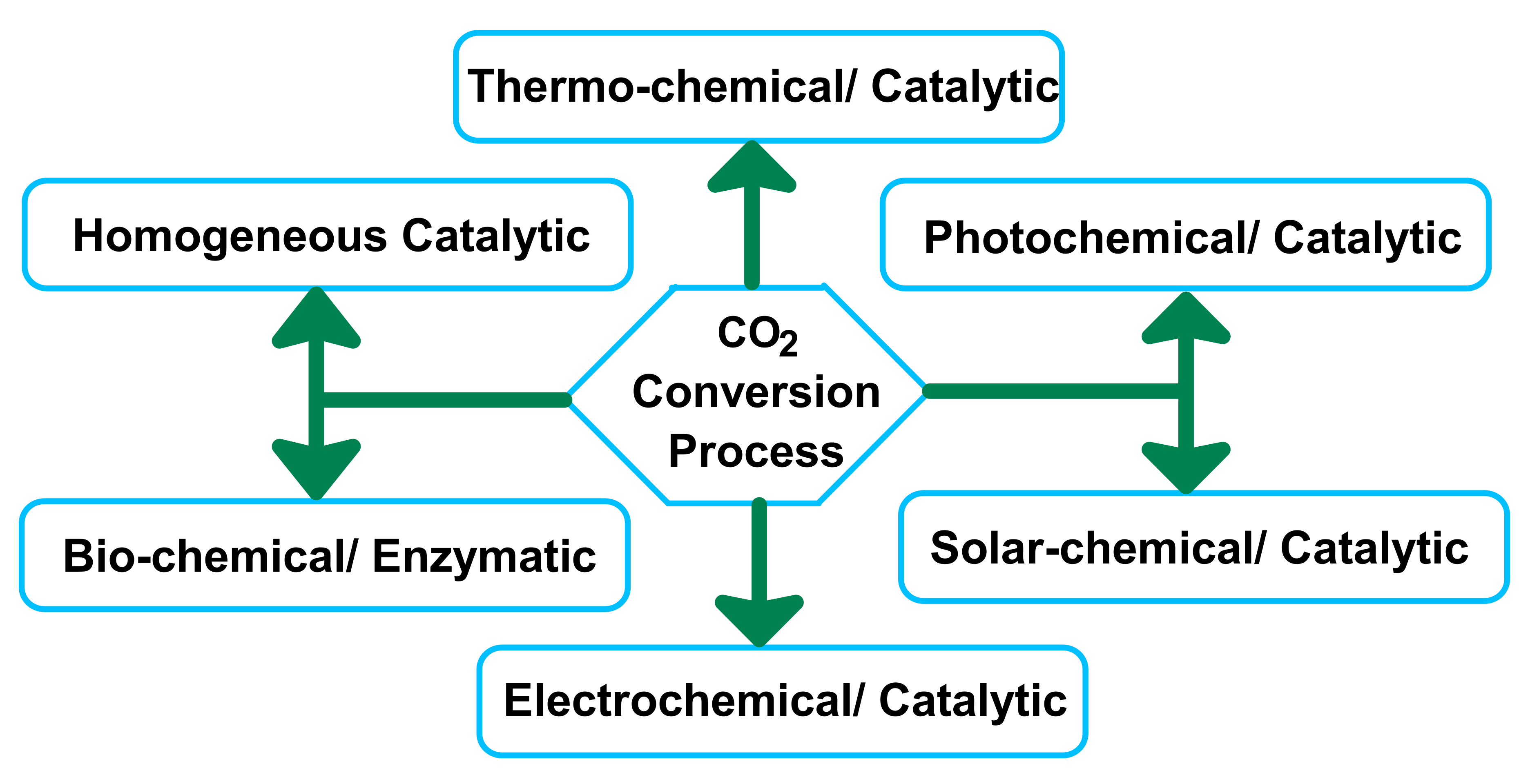 Catalysts 10 01075 sch001