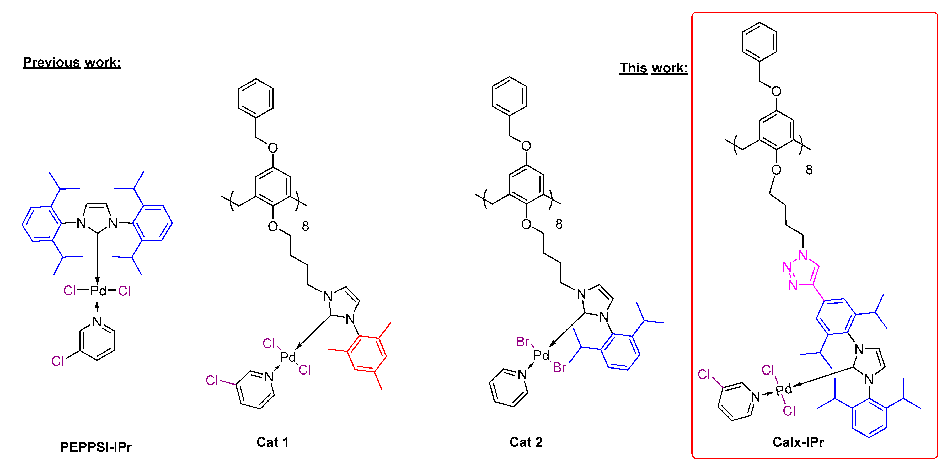 Catalysts 10 01081 g001