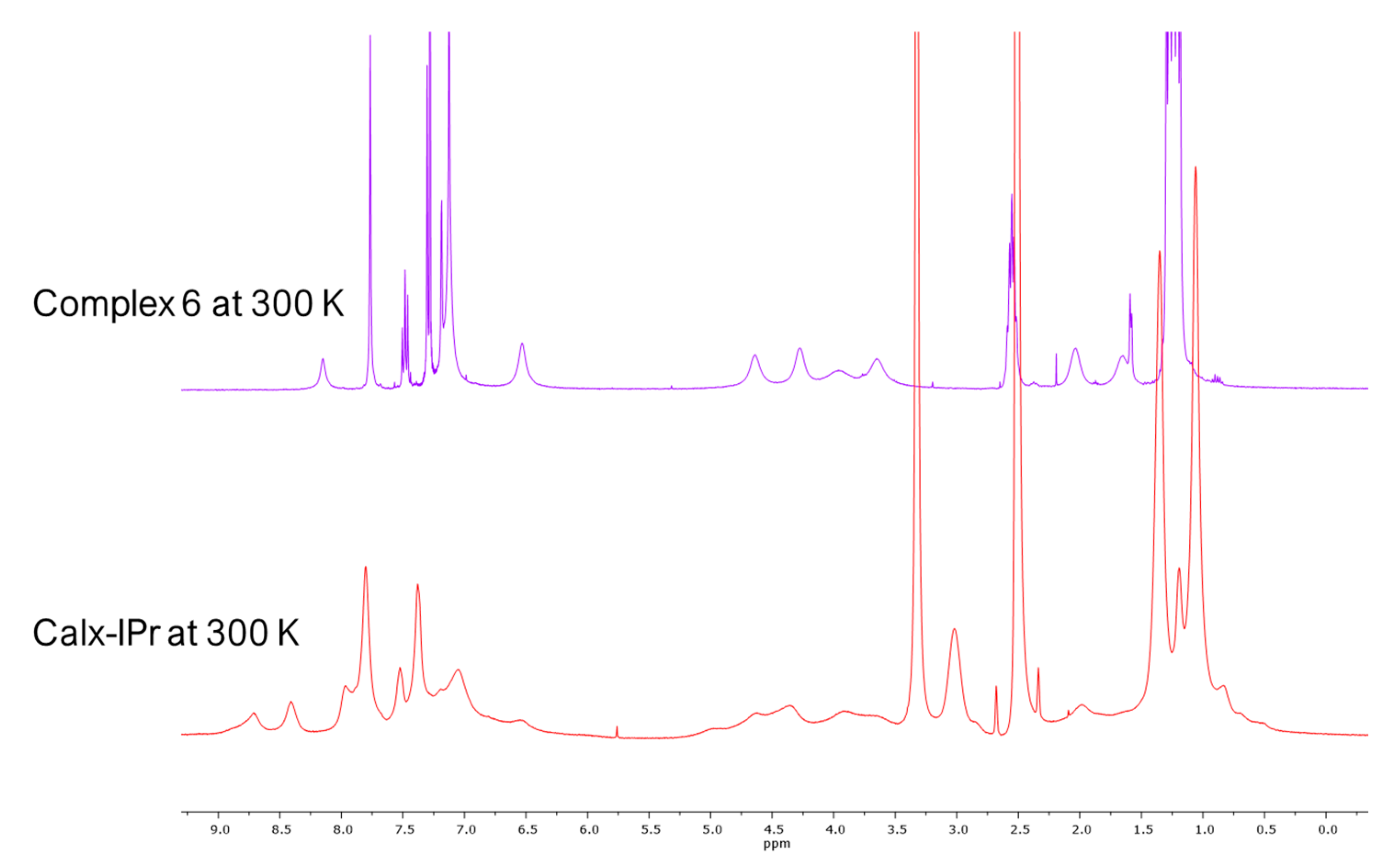 Catalysts 10 01081 g002