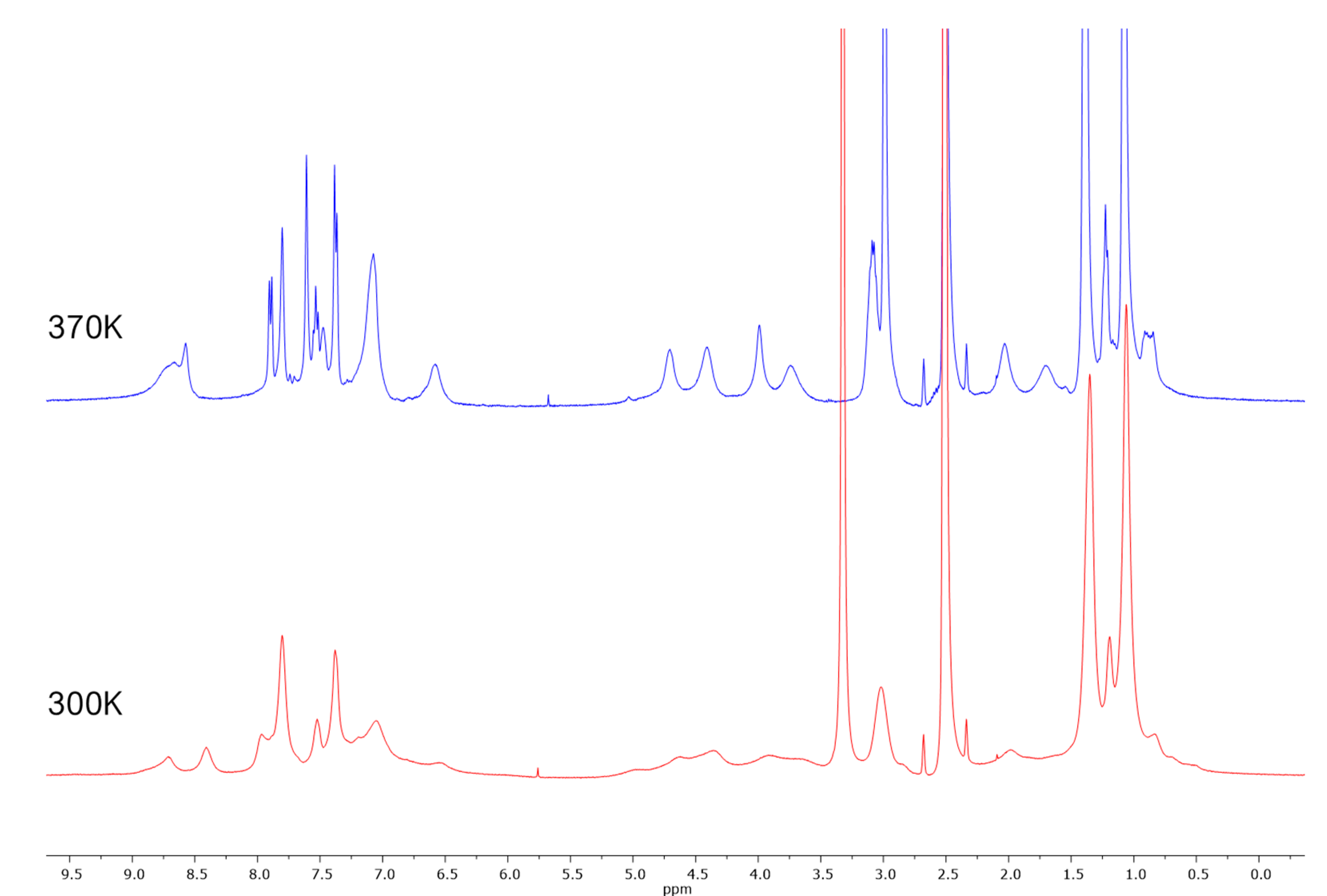 Catalysts 10 01081 g003