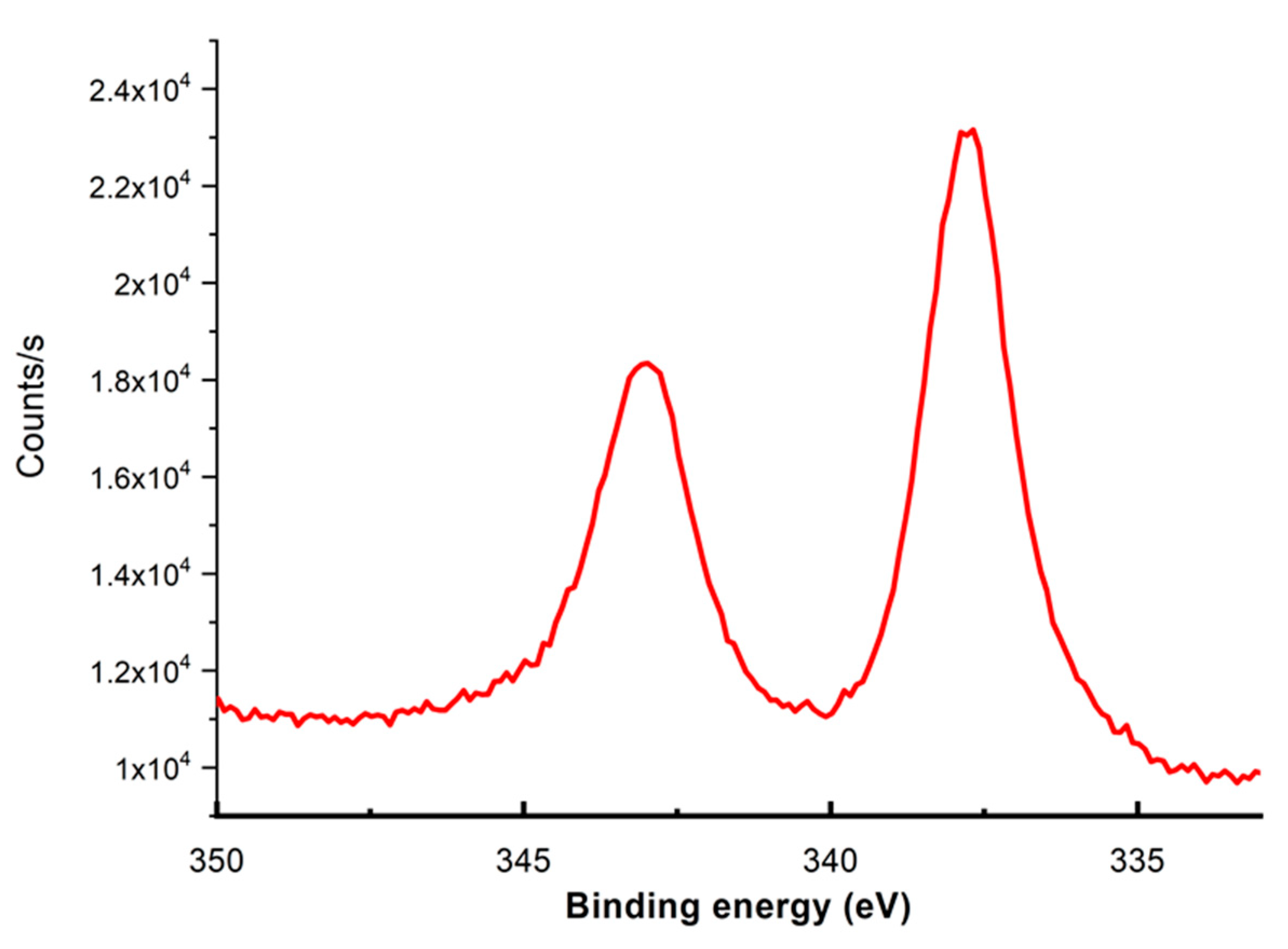 Catalysts 10 01081 g004