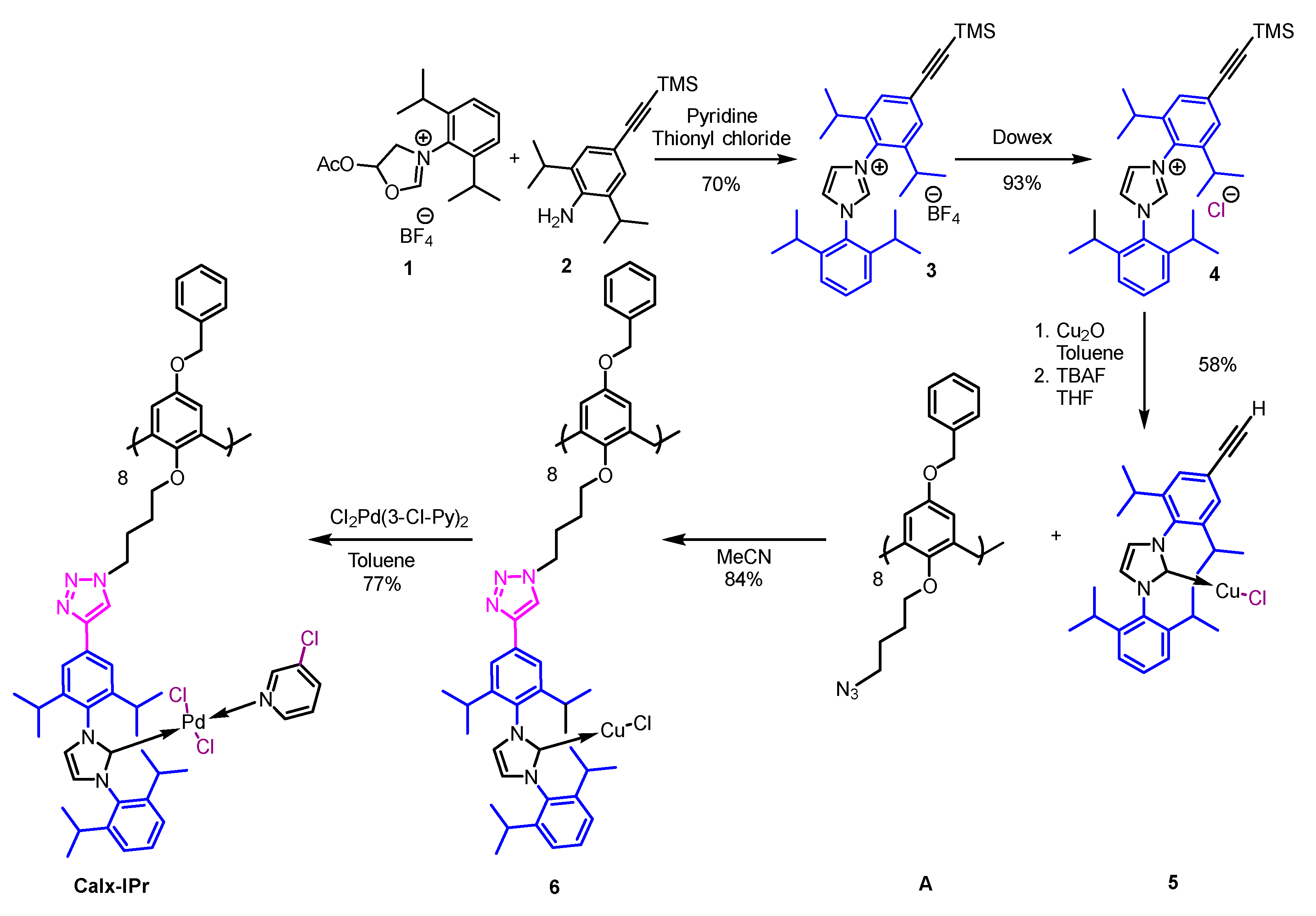 Catalysts 10 01081 sch001