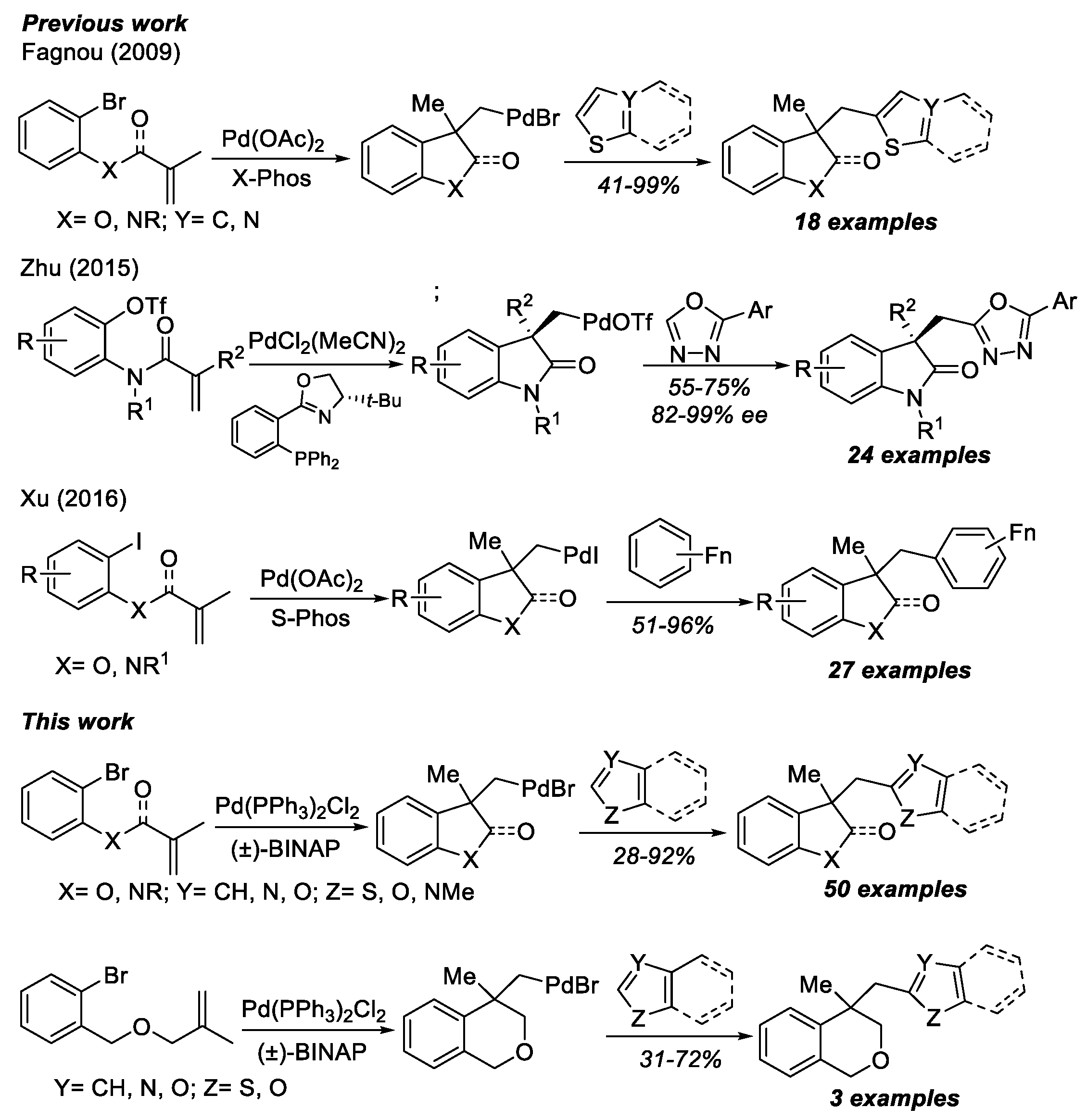 Catalysts 10 01084 g002
