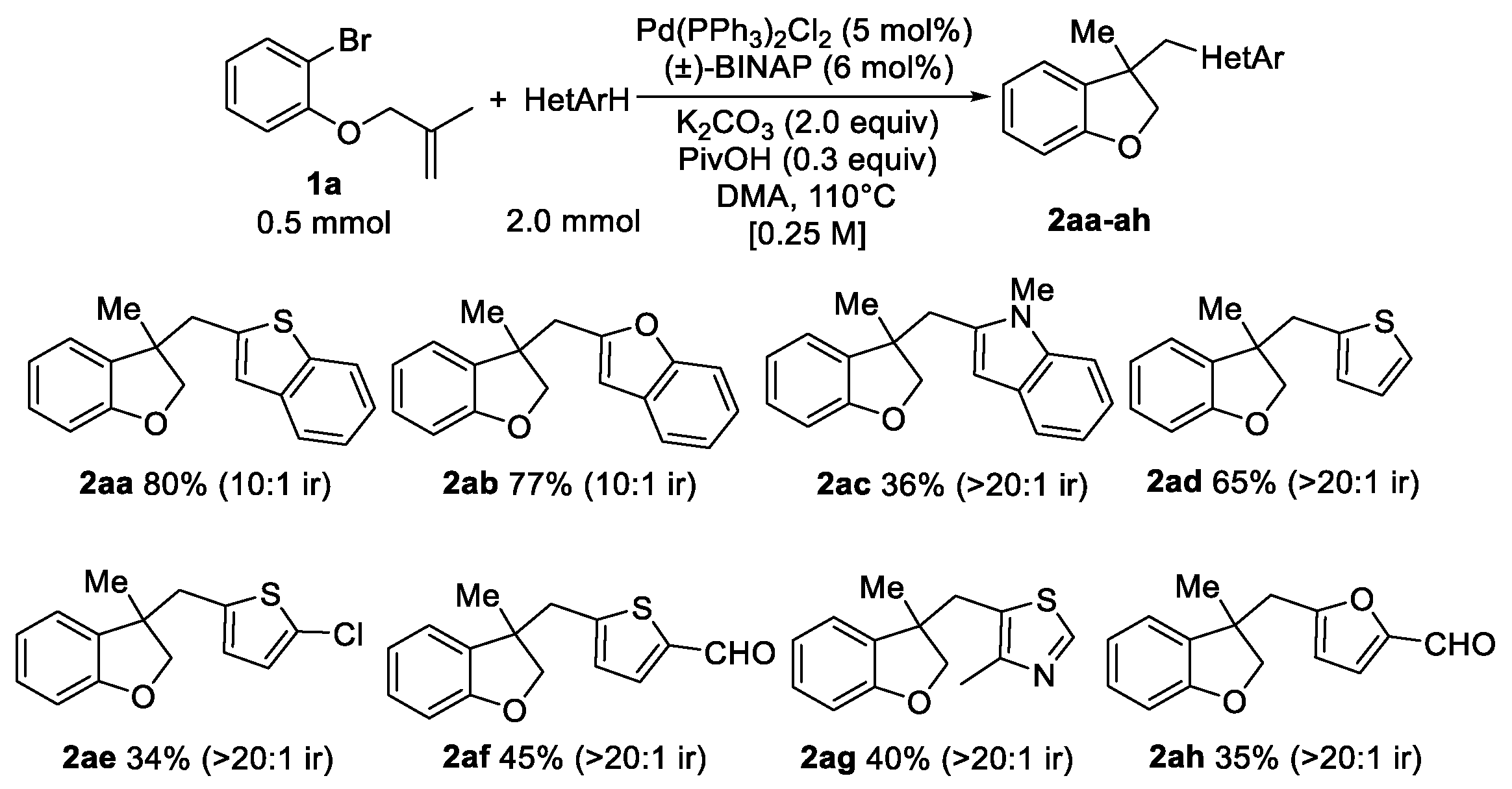 Catalysts 10 01084 sch001