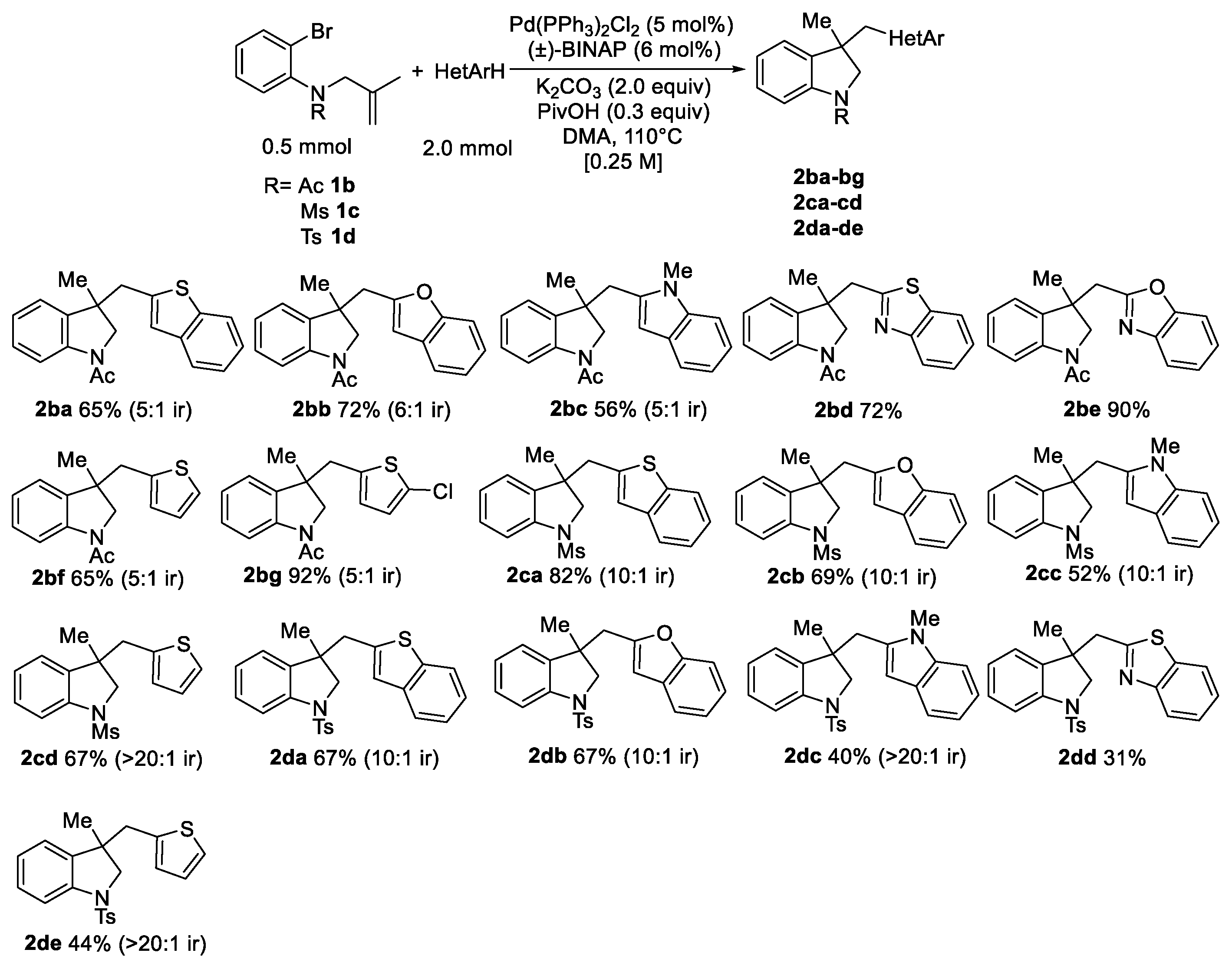 Catalysts 10 01084 sch002