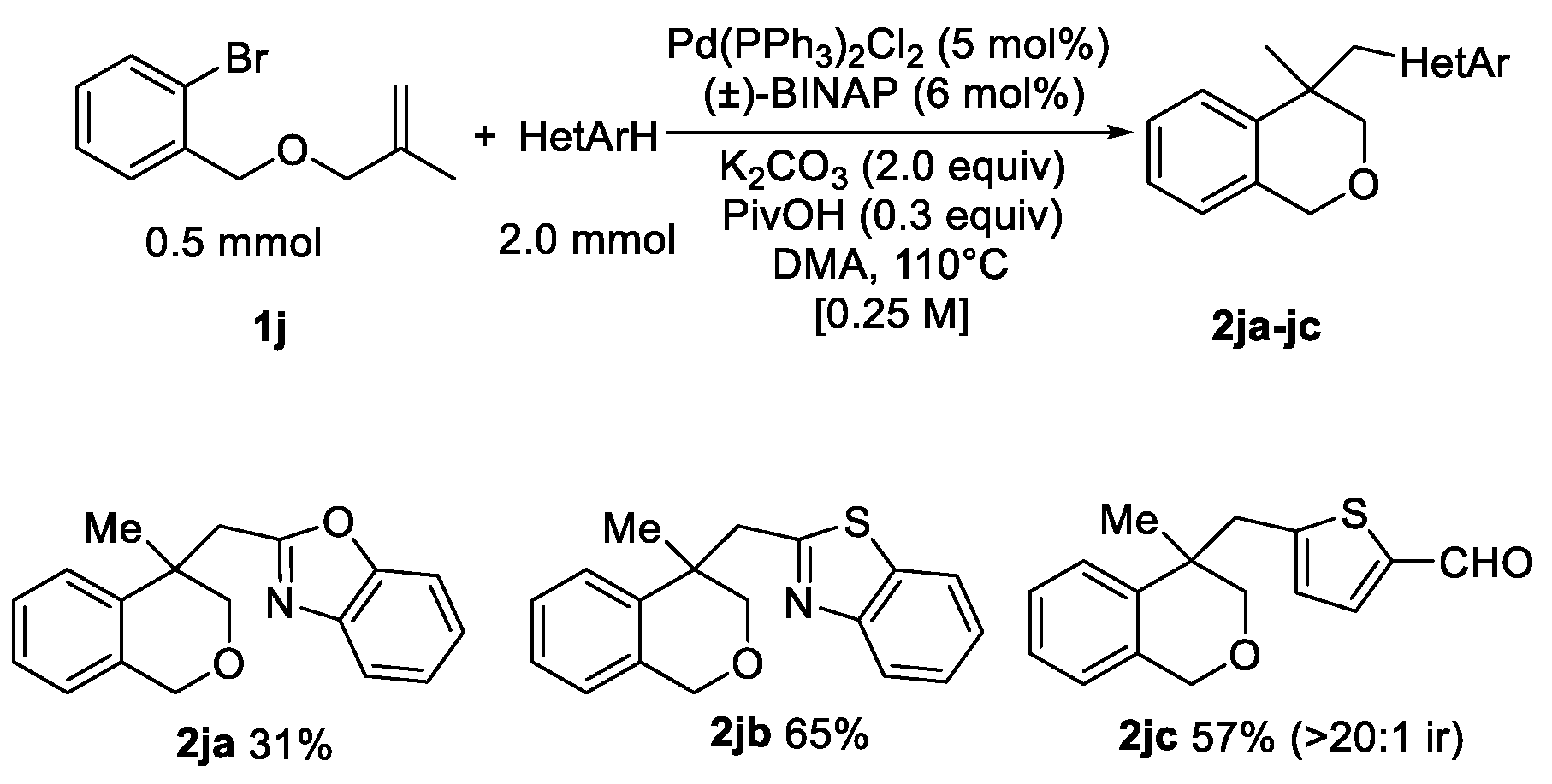 Catalysts 10 01084 sch004