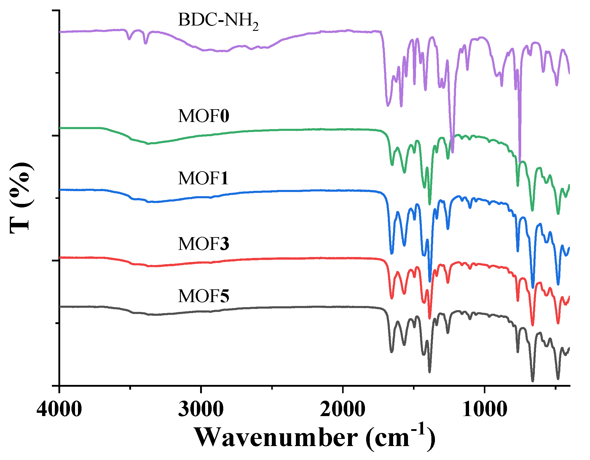 Catalysts 10 01086 g002 Catalysts 10 01086 g002