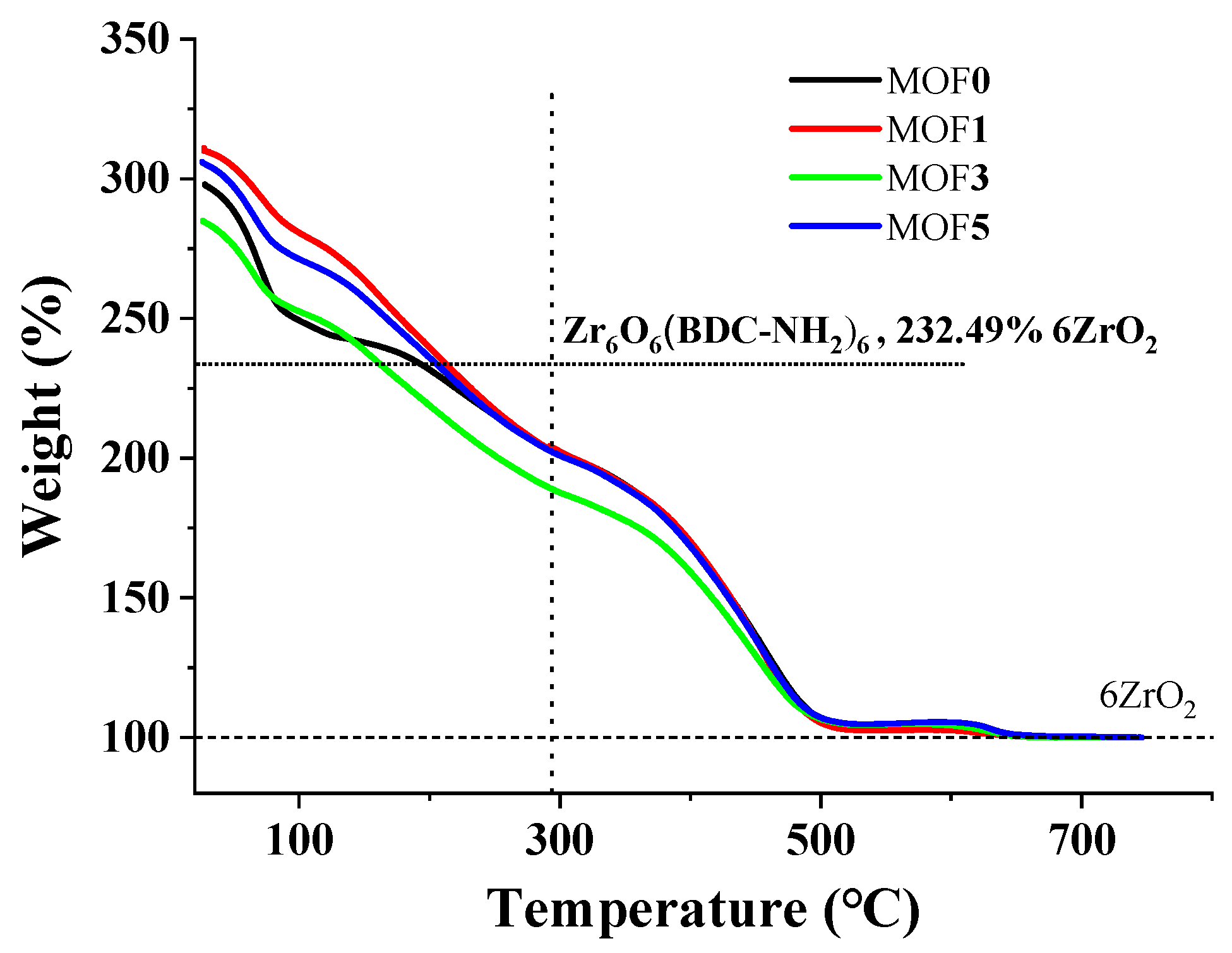 Catalysts 10 01086 g004 Catalysts 10 01086 g004