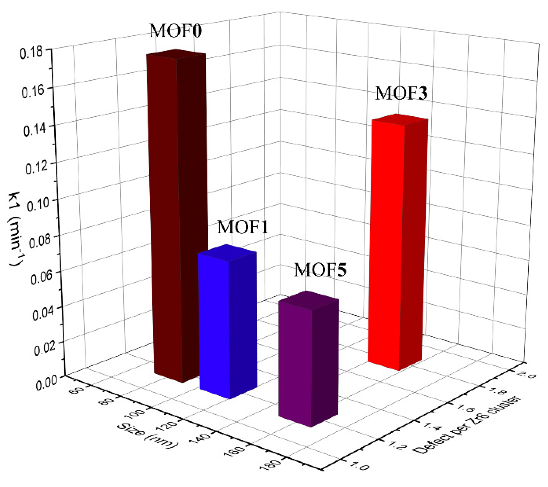 Catalysts 10 01086 g007 Catalysts 10 01086 g007