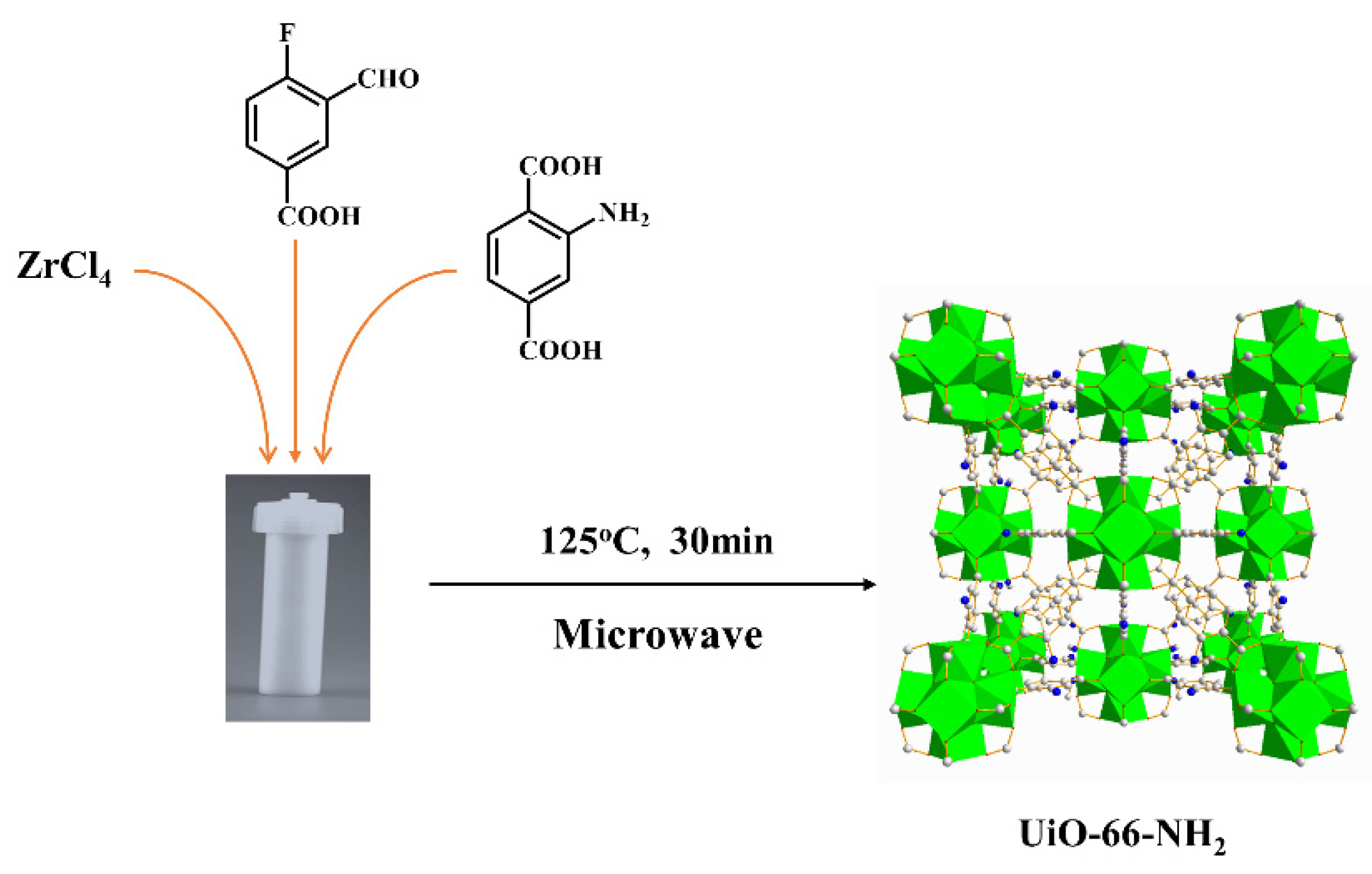 Catalysts 10 01086 sch001 Catalysts 10 01086 sch001