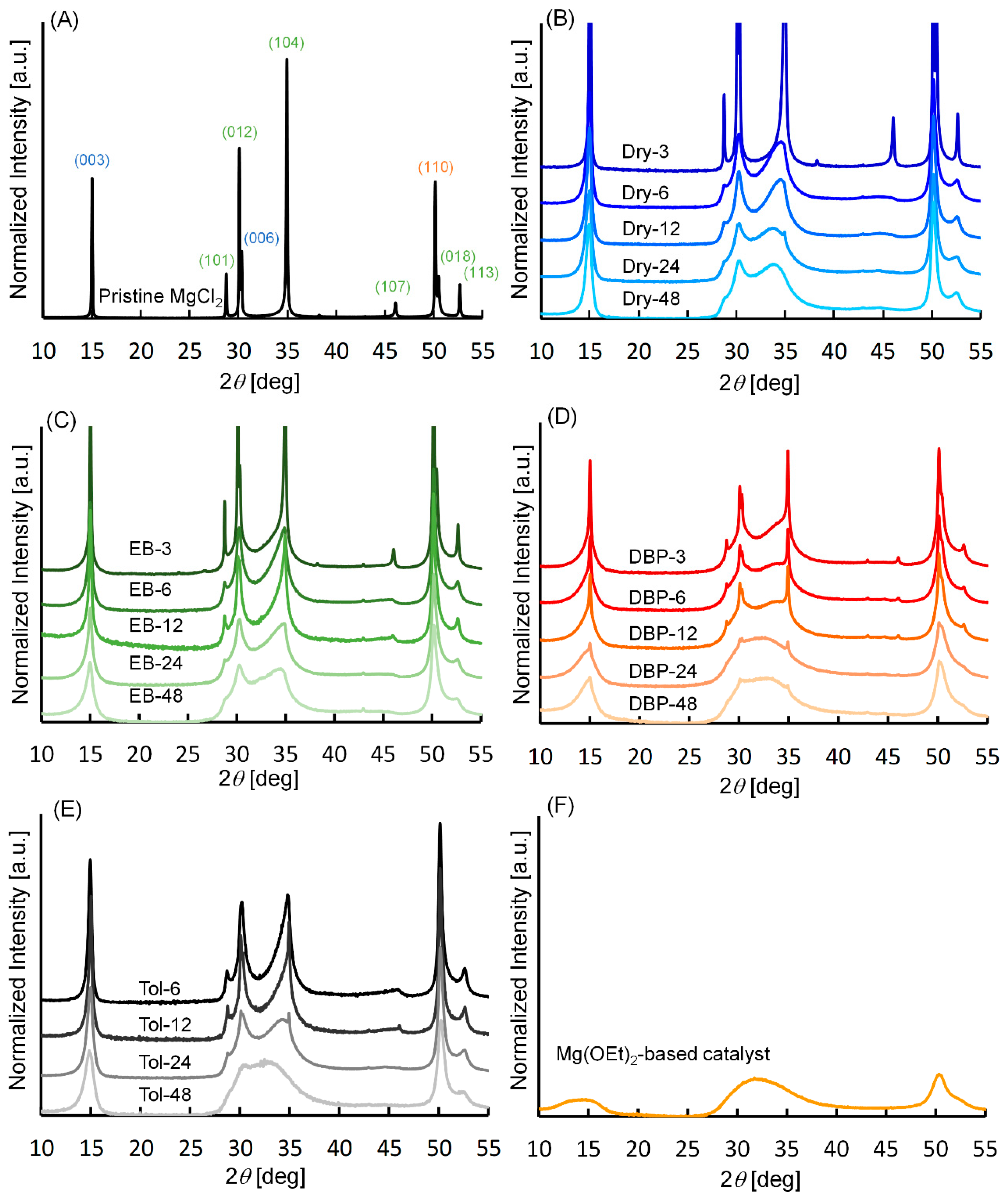 Catalysts 10 01089 g001