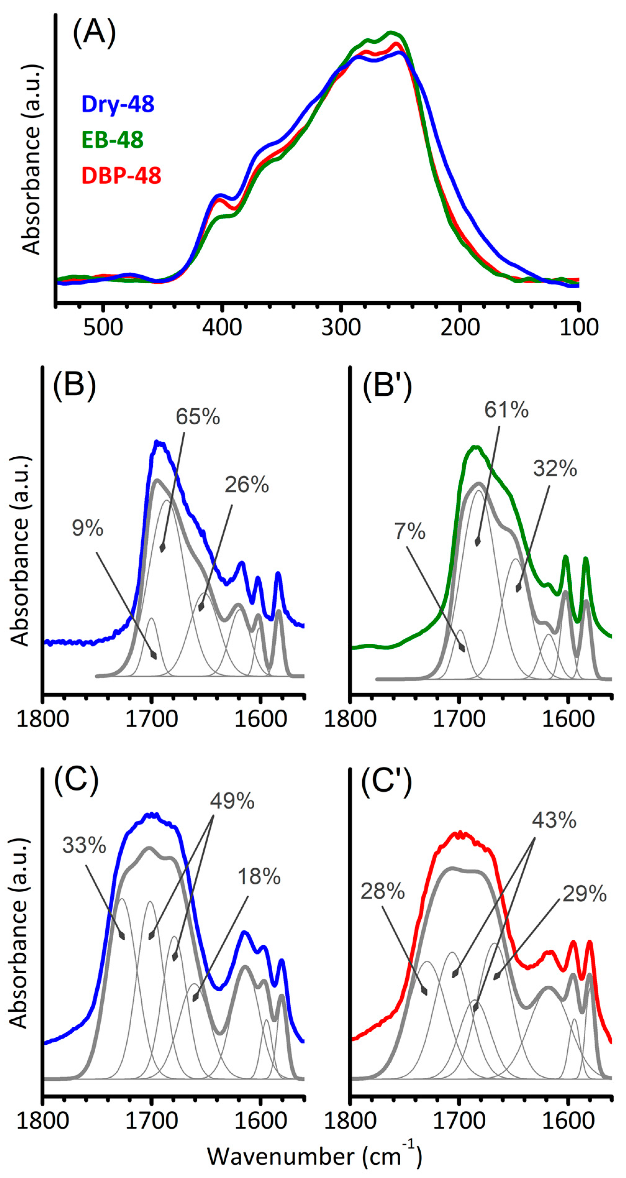 Catalysts 10 01089 g004
