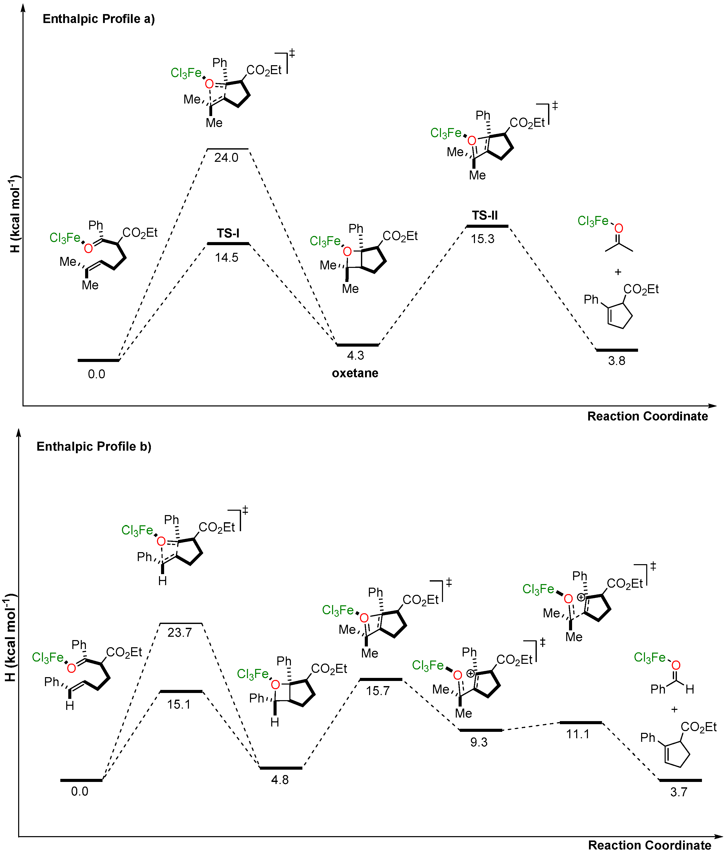 Catalysts 10 01092 g001 Catalysts 10 01092 g001