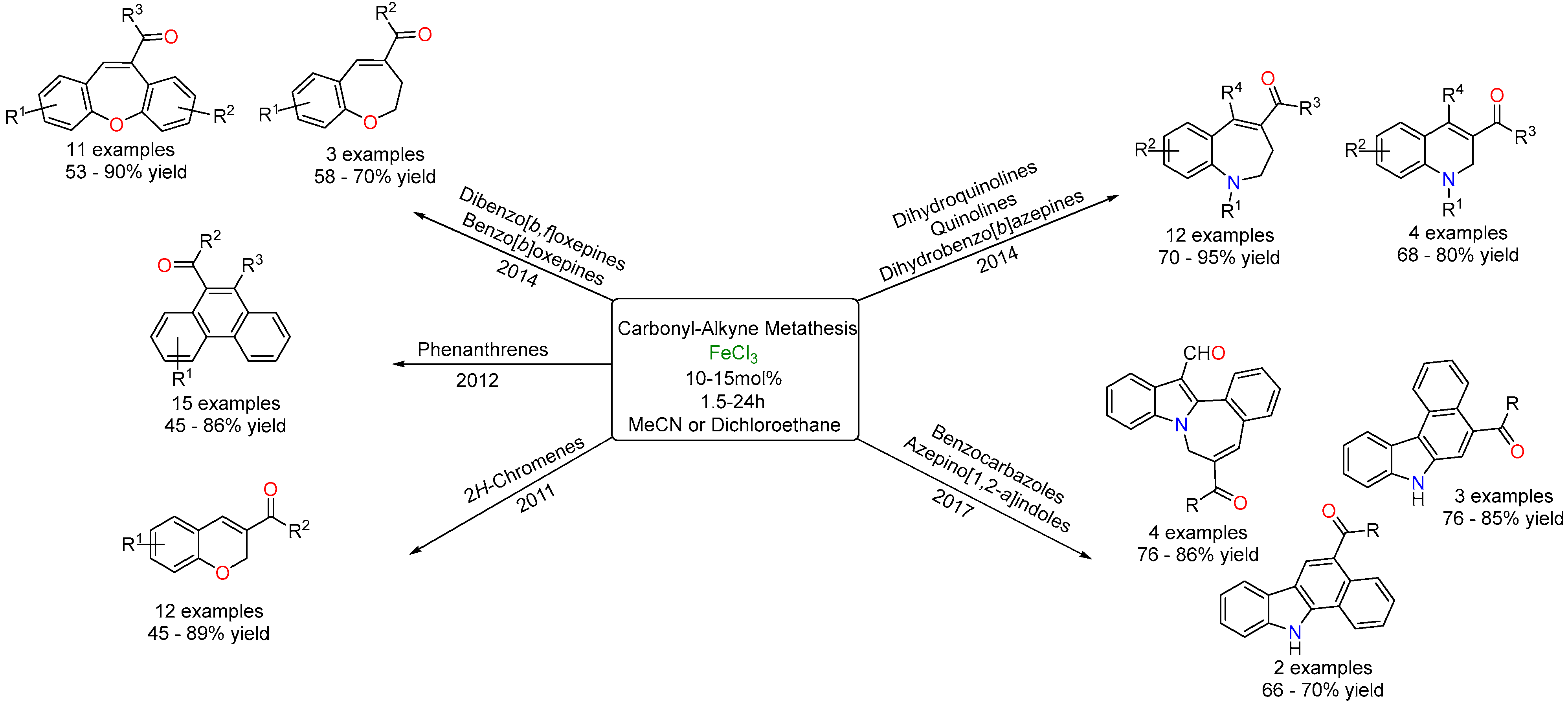 Catalysts 10 01092 sch010 Catalysts 10 01092 sch010