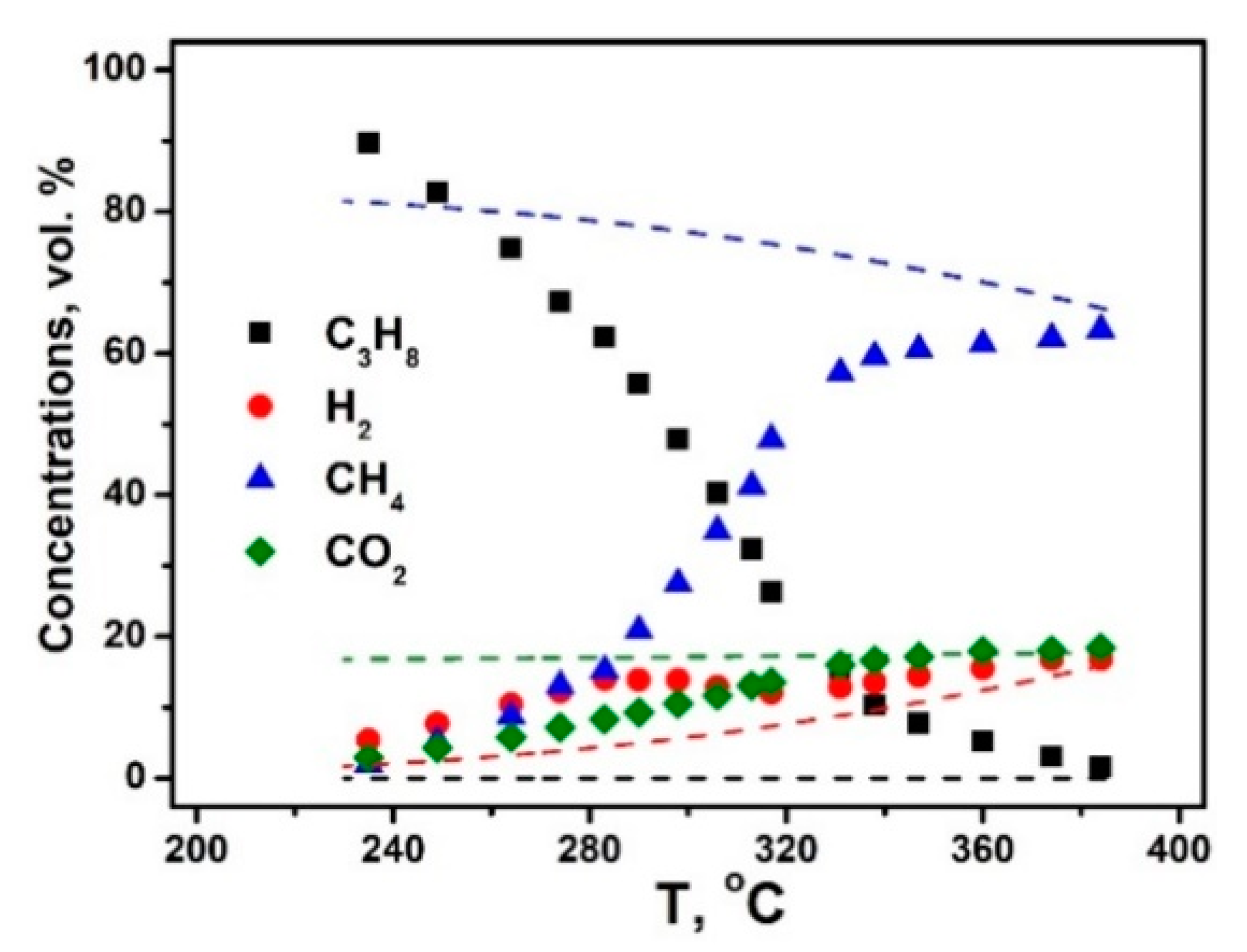 Catalysts 10 01095 g001