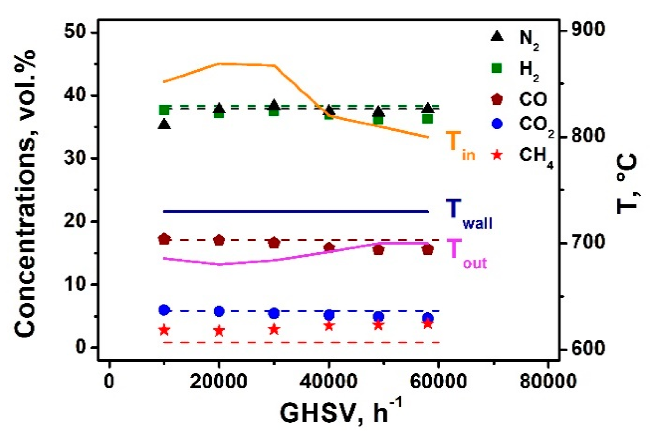 Catalysts 10 01095 g002