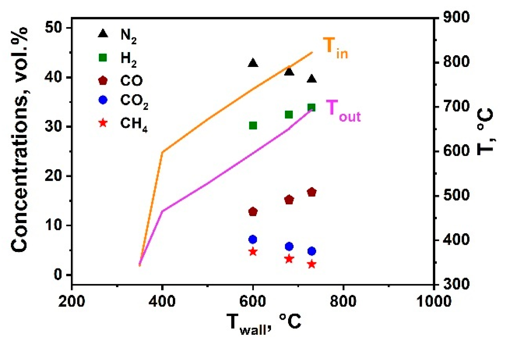 Catalysts 10 01095 g004