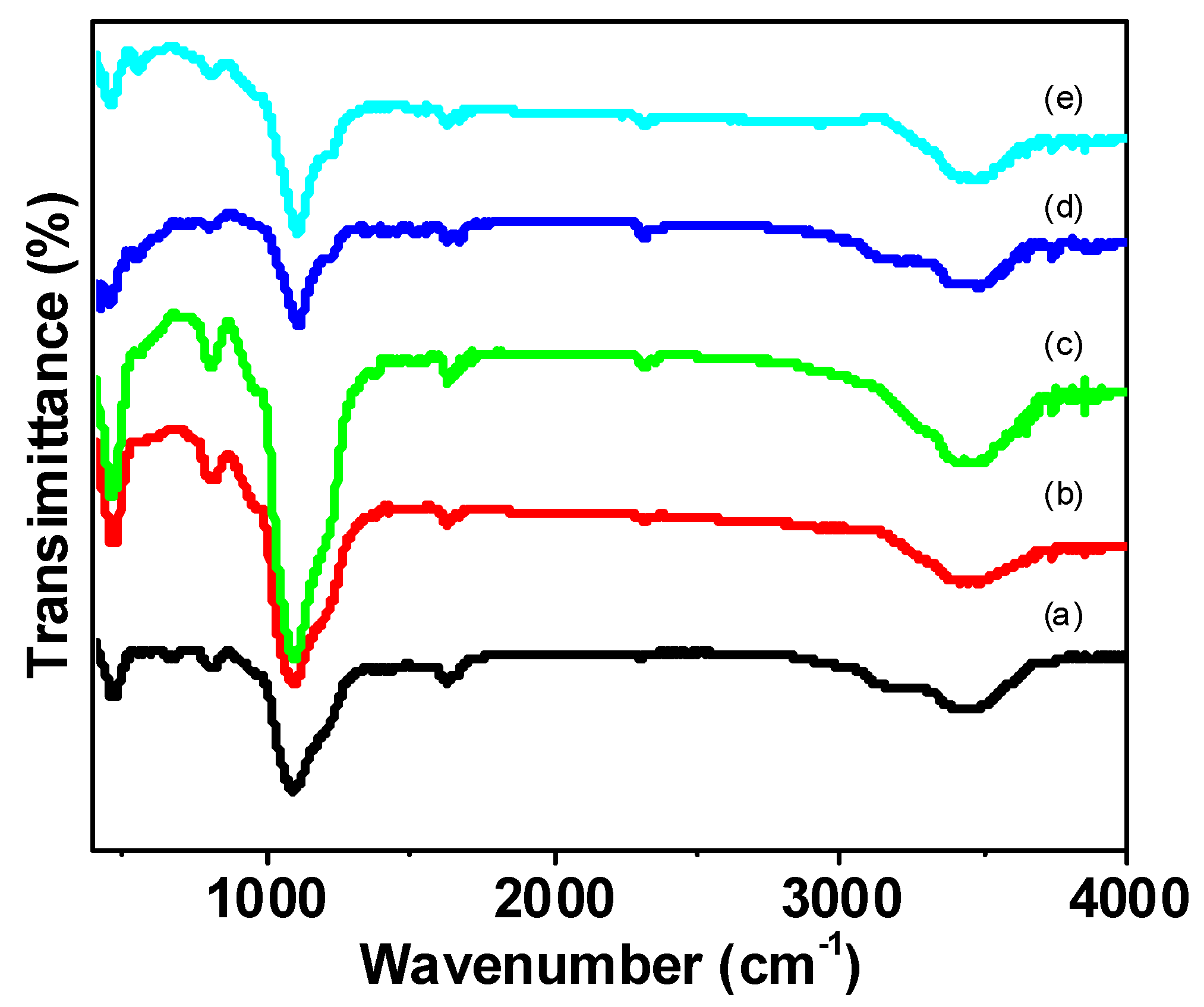 Catalysts 10 01098 g002