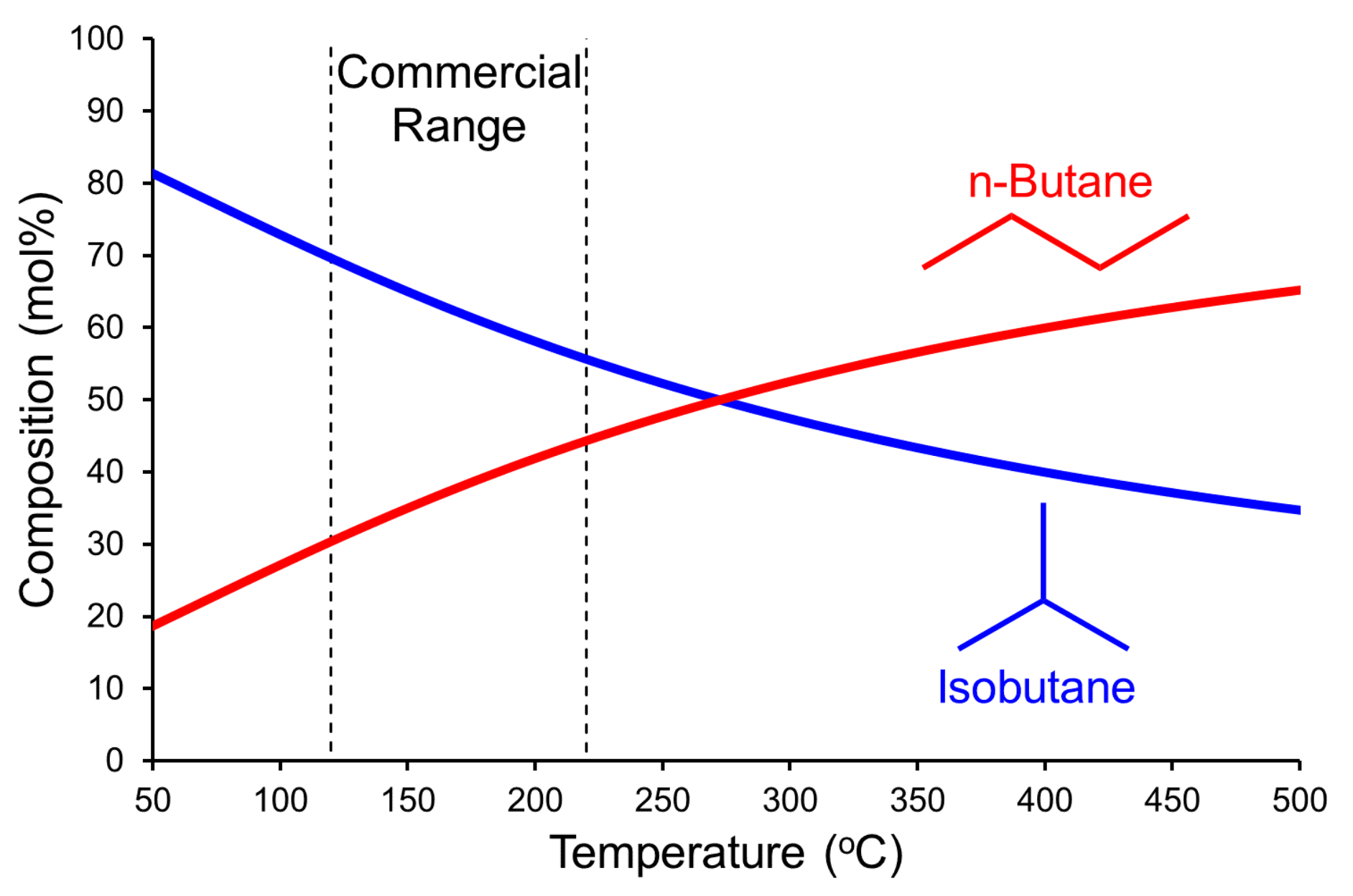 Catalysts 10 01099 g002