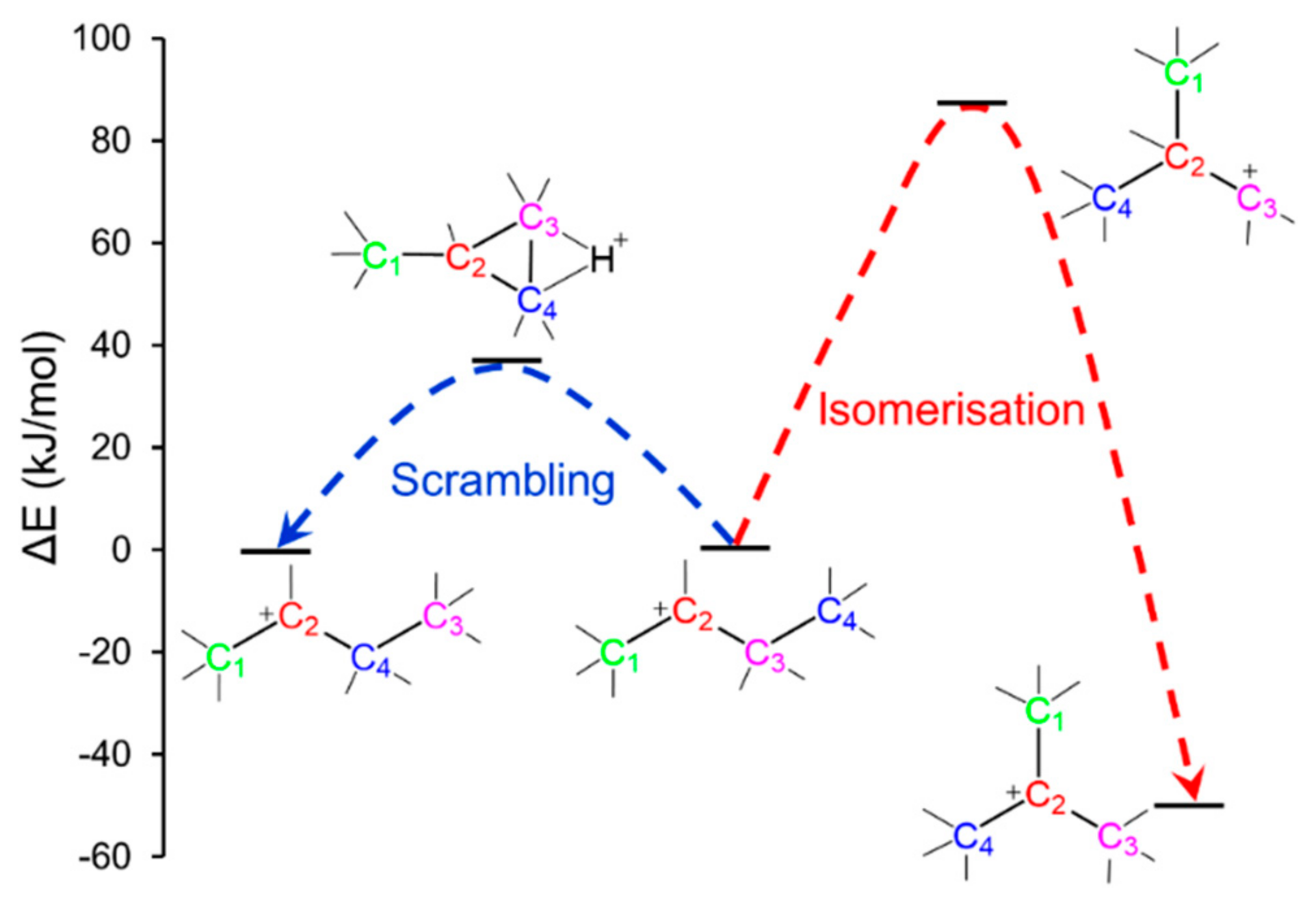 Catalysts 10 01099 g003