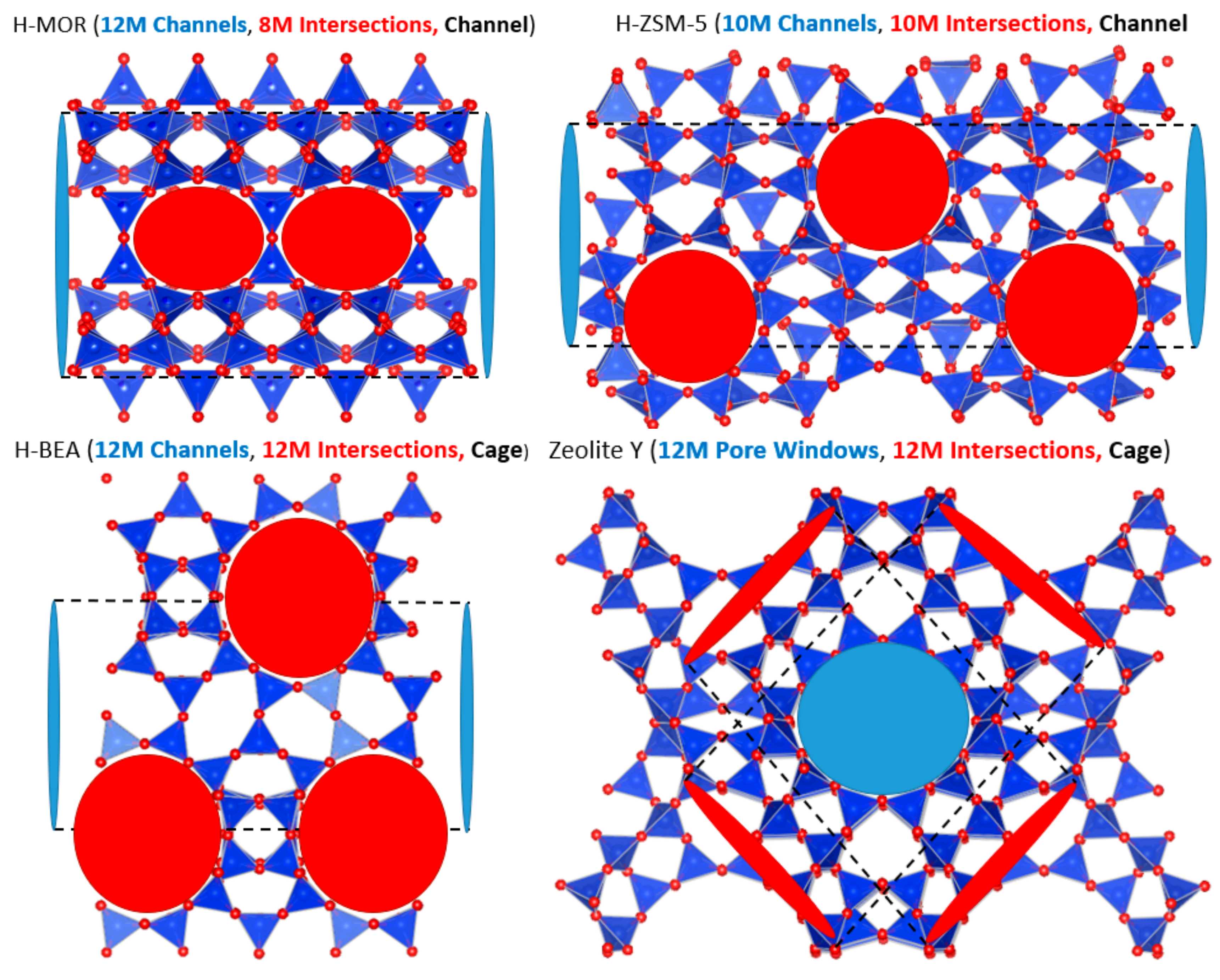 Catalysts 10 01099 g005