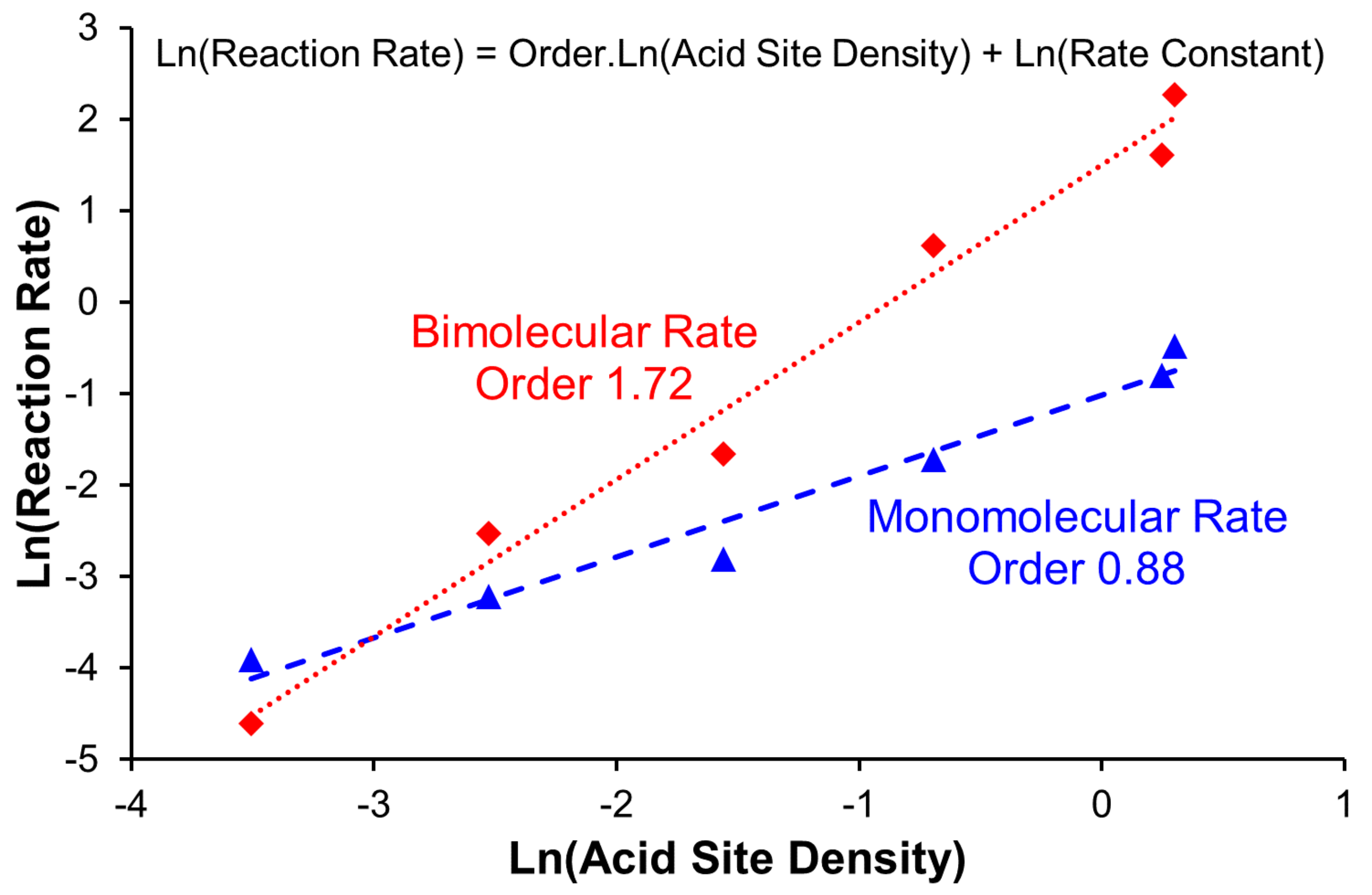 Catalysts 10 01099 g006