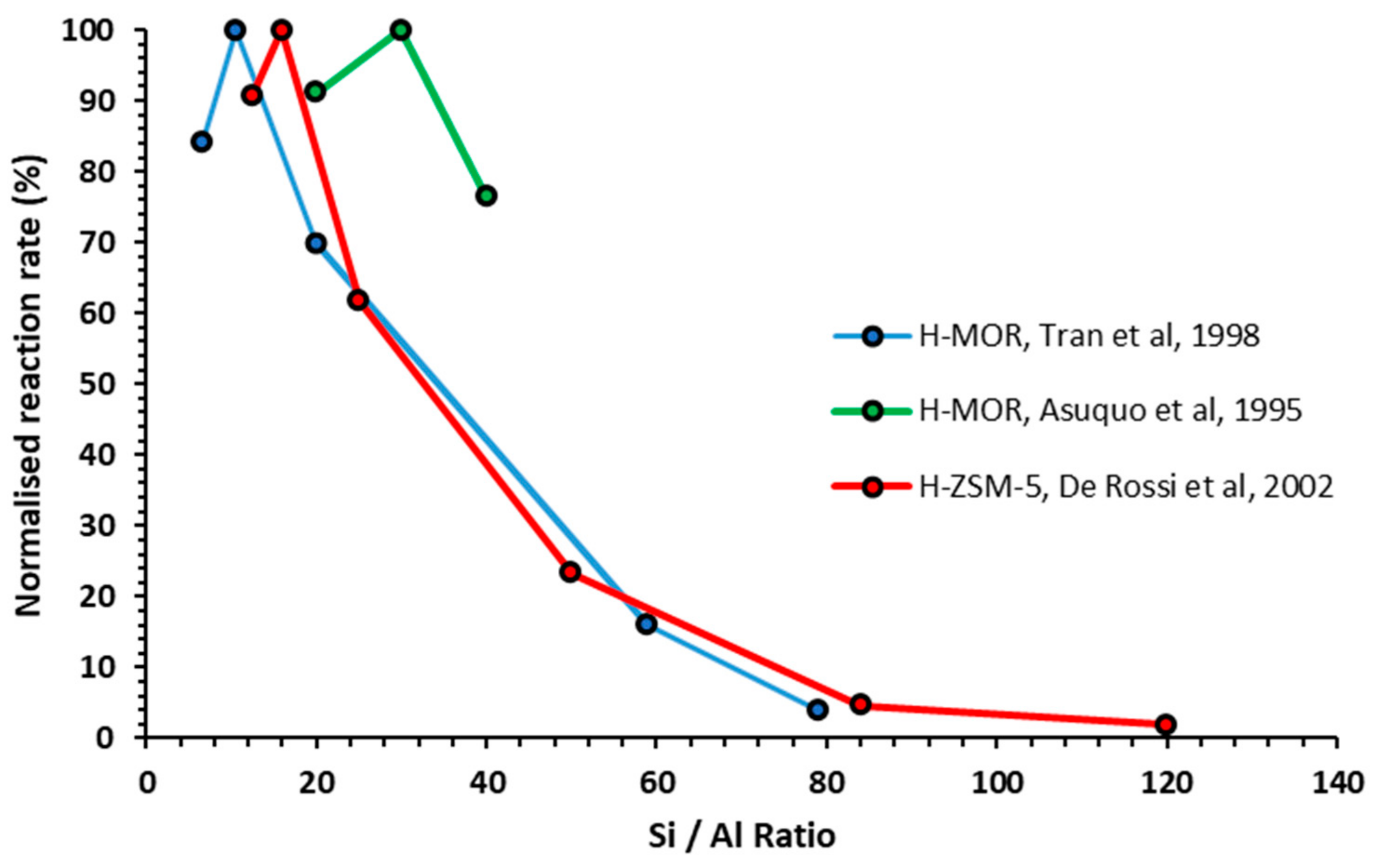 Catalysts 10 01099 g007