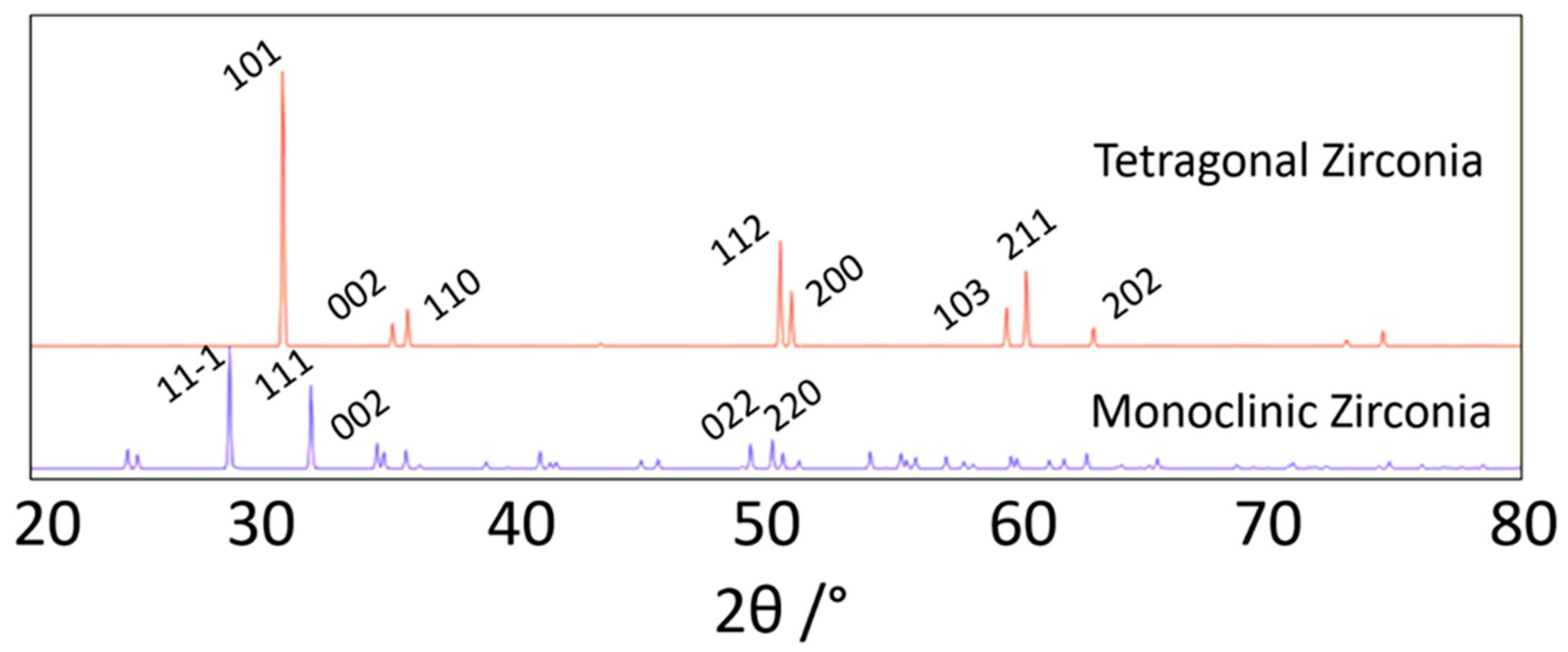 Catalysts 10 01099 g009