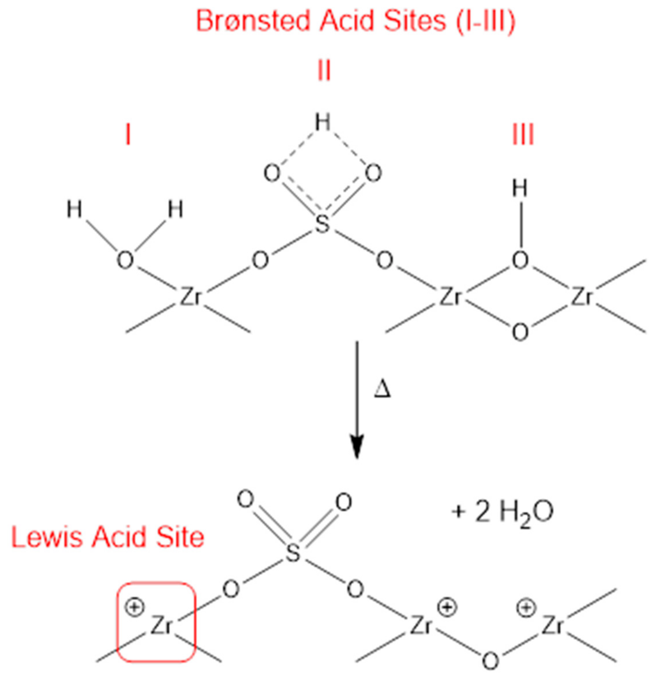 Catalysts 10 01099 g010