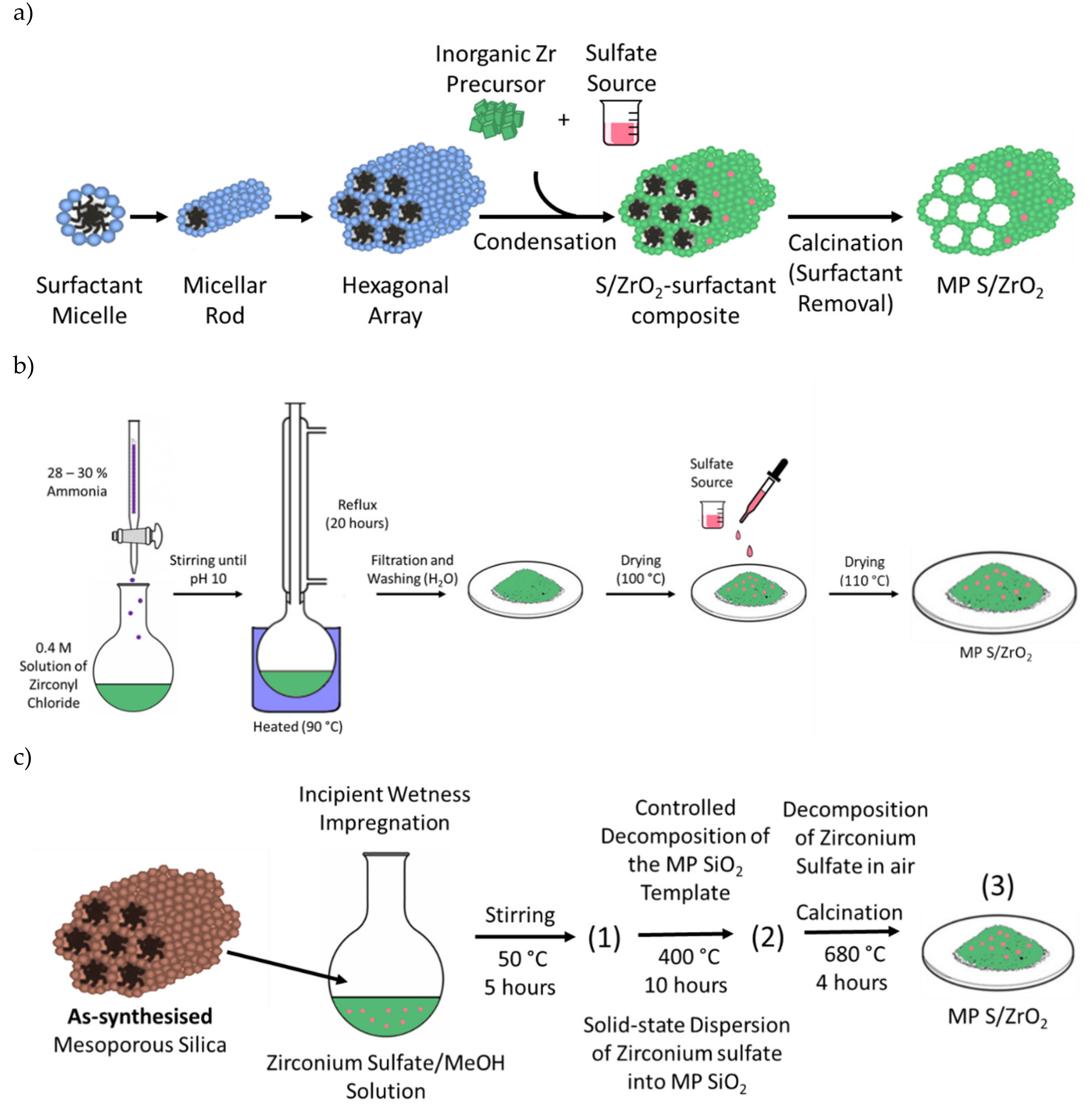 Catalysts 10 01099 g011