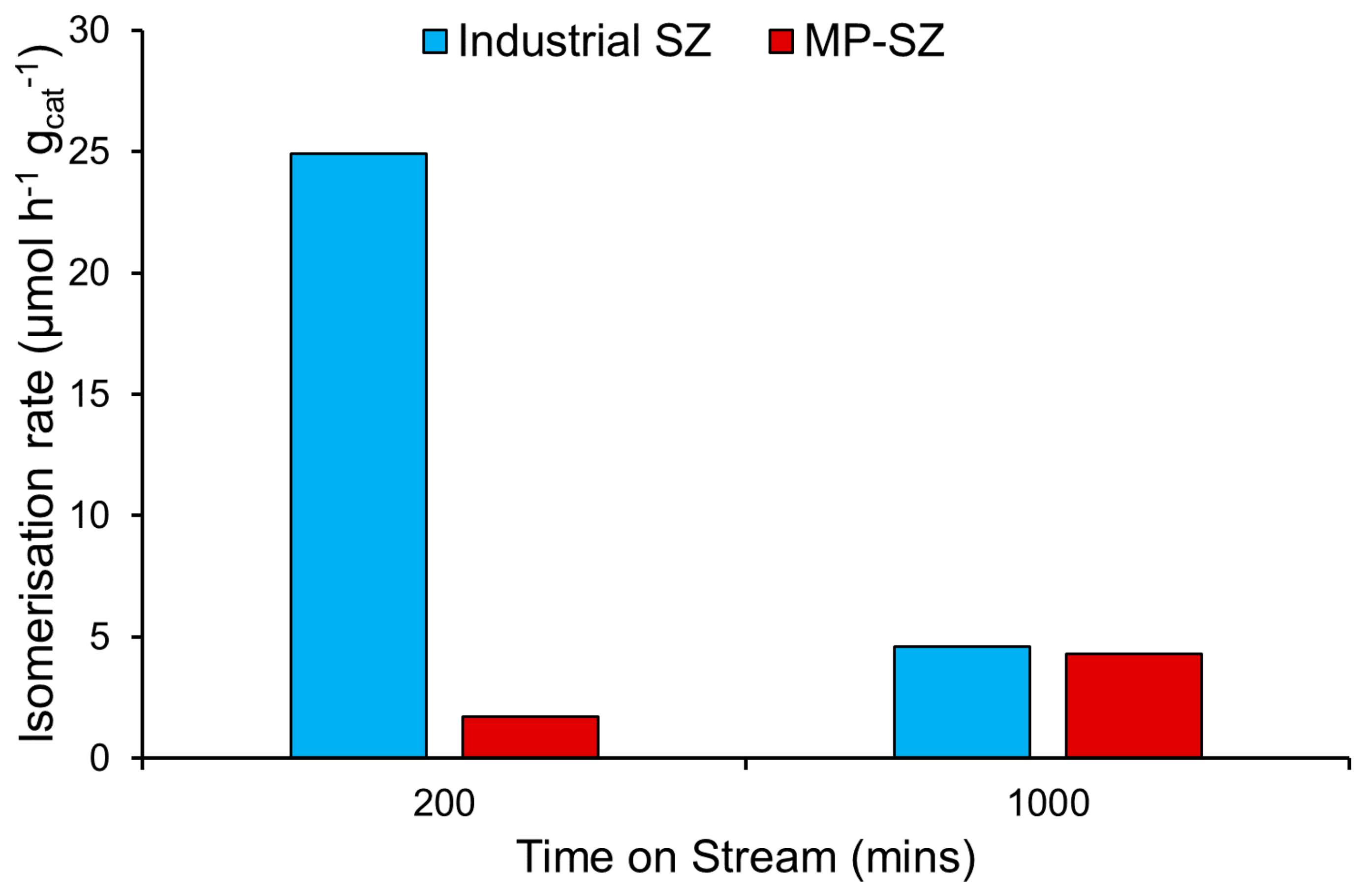 Catalysts 10 01099 g012