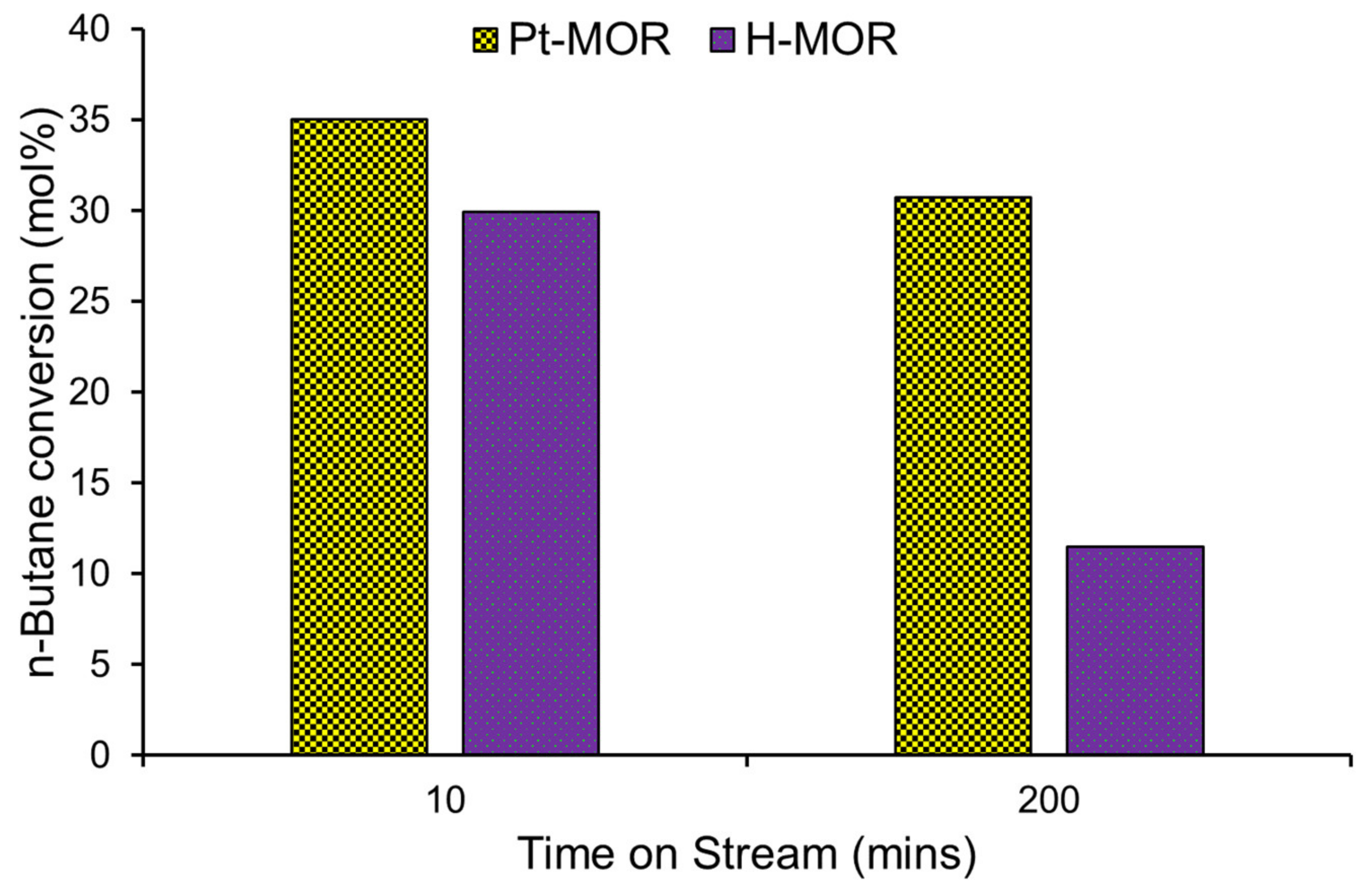 Catalysts 10 01099 g014