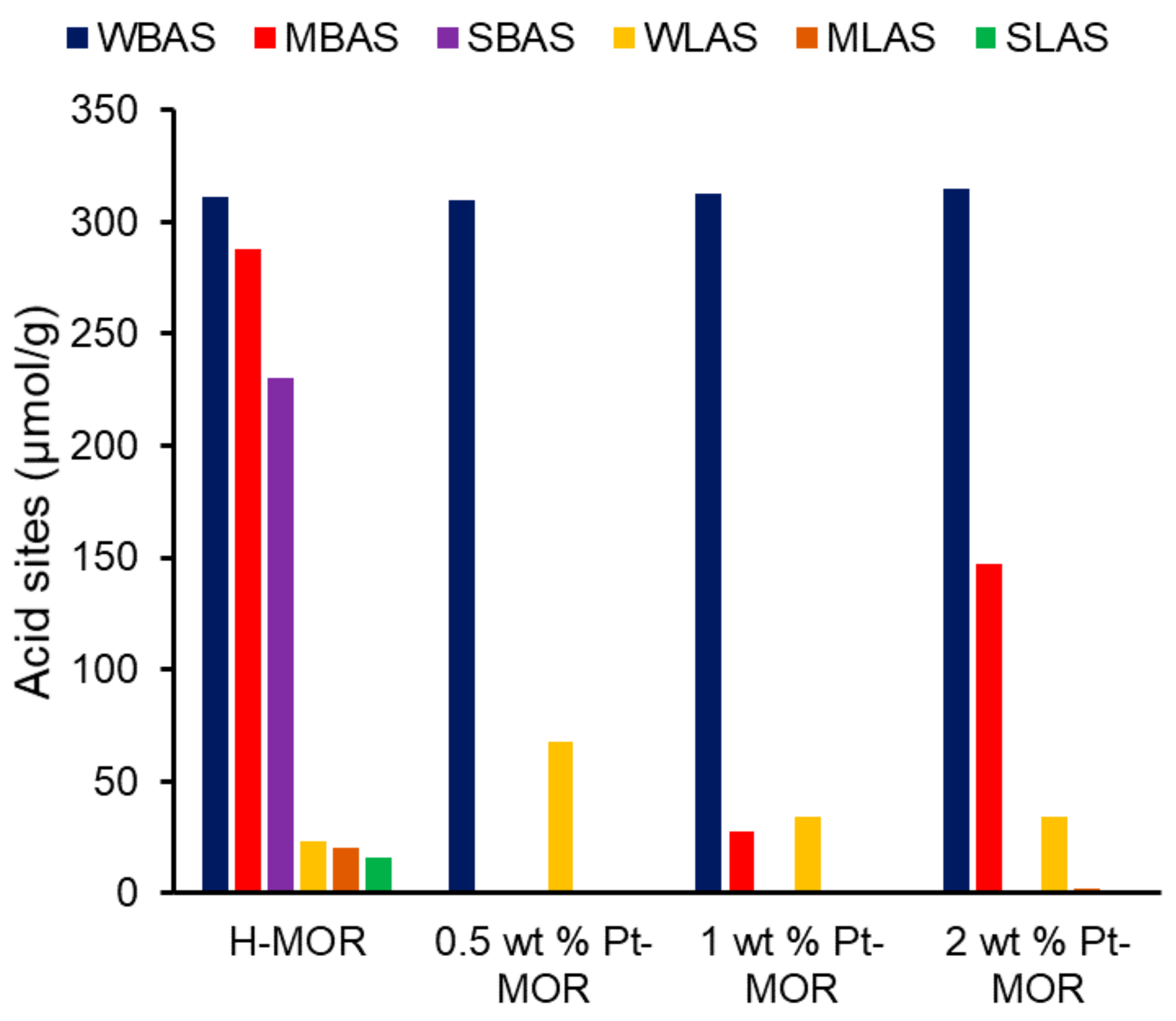 Catalysts 10 01099 g015