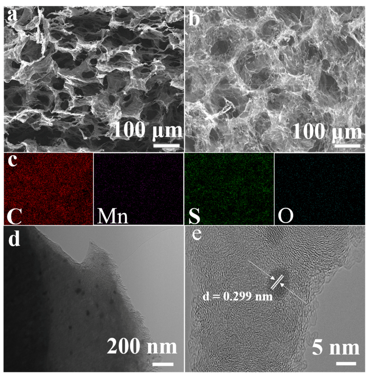 Catalysts 10 01141 g001