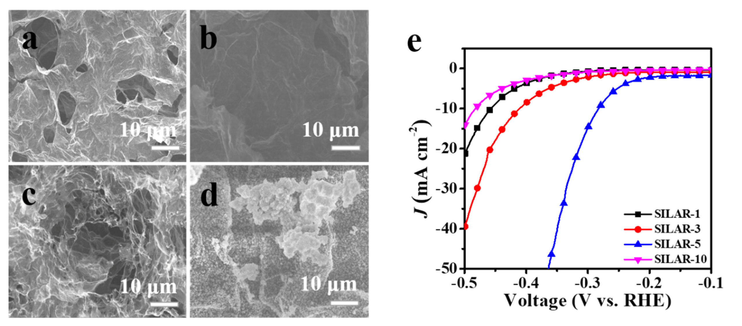 Catalysts 10 01141 g003