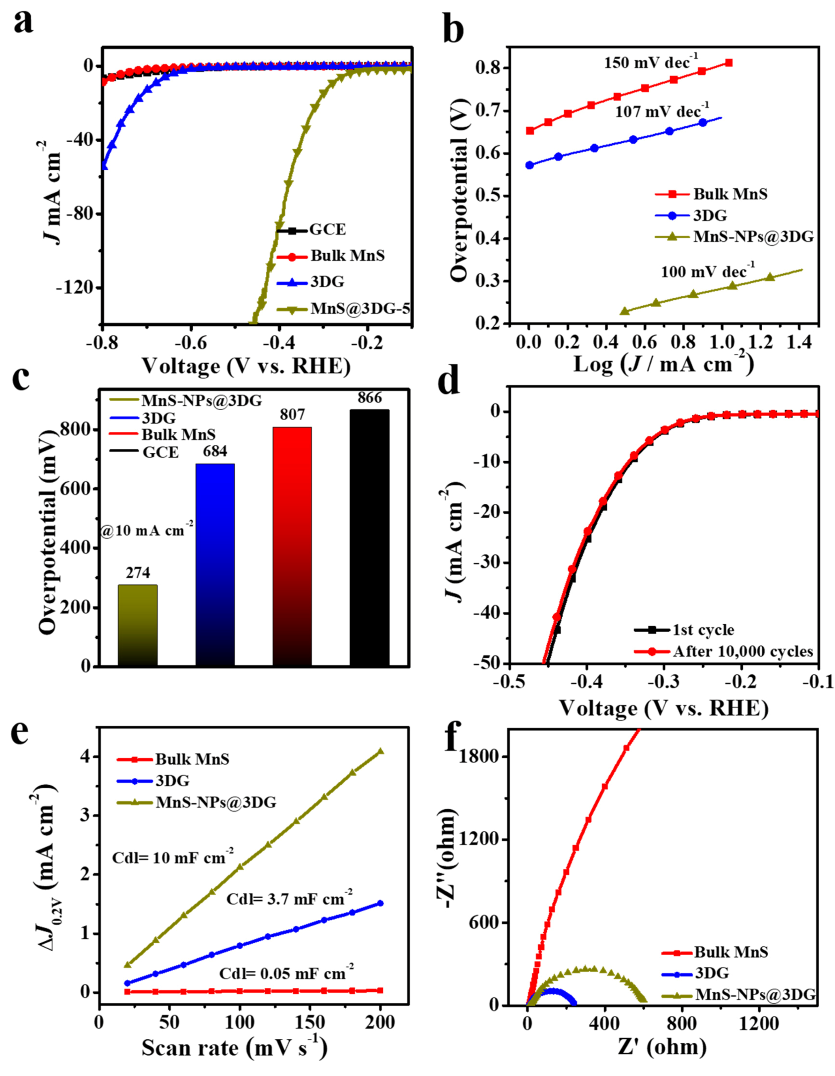Catalysts 10 01141 g004