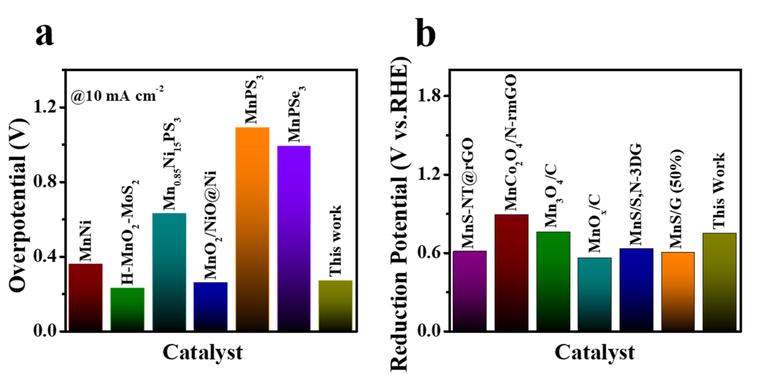 Catalysts 10 01141 g006
