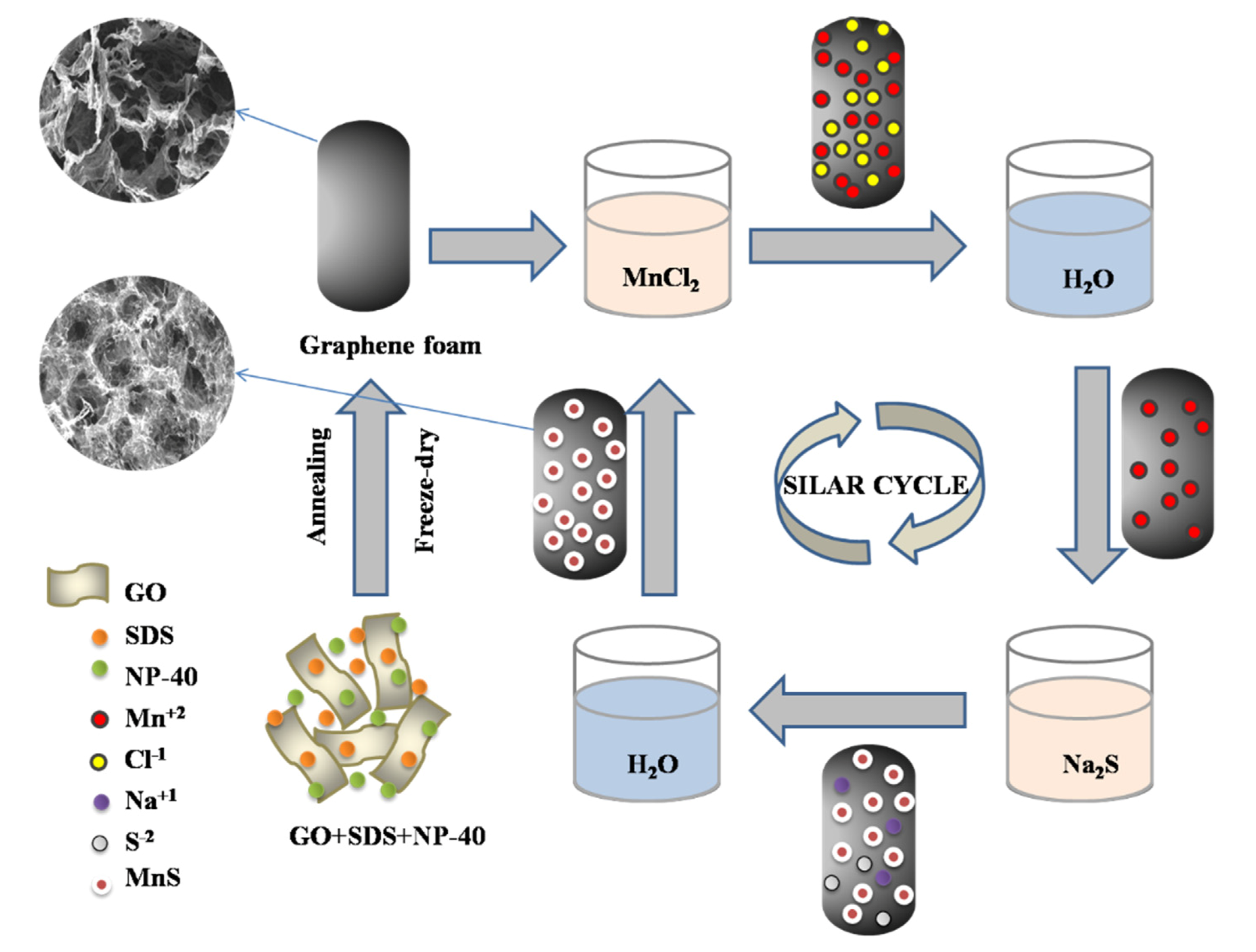 Catalysts 10 01141 sch001