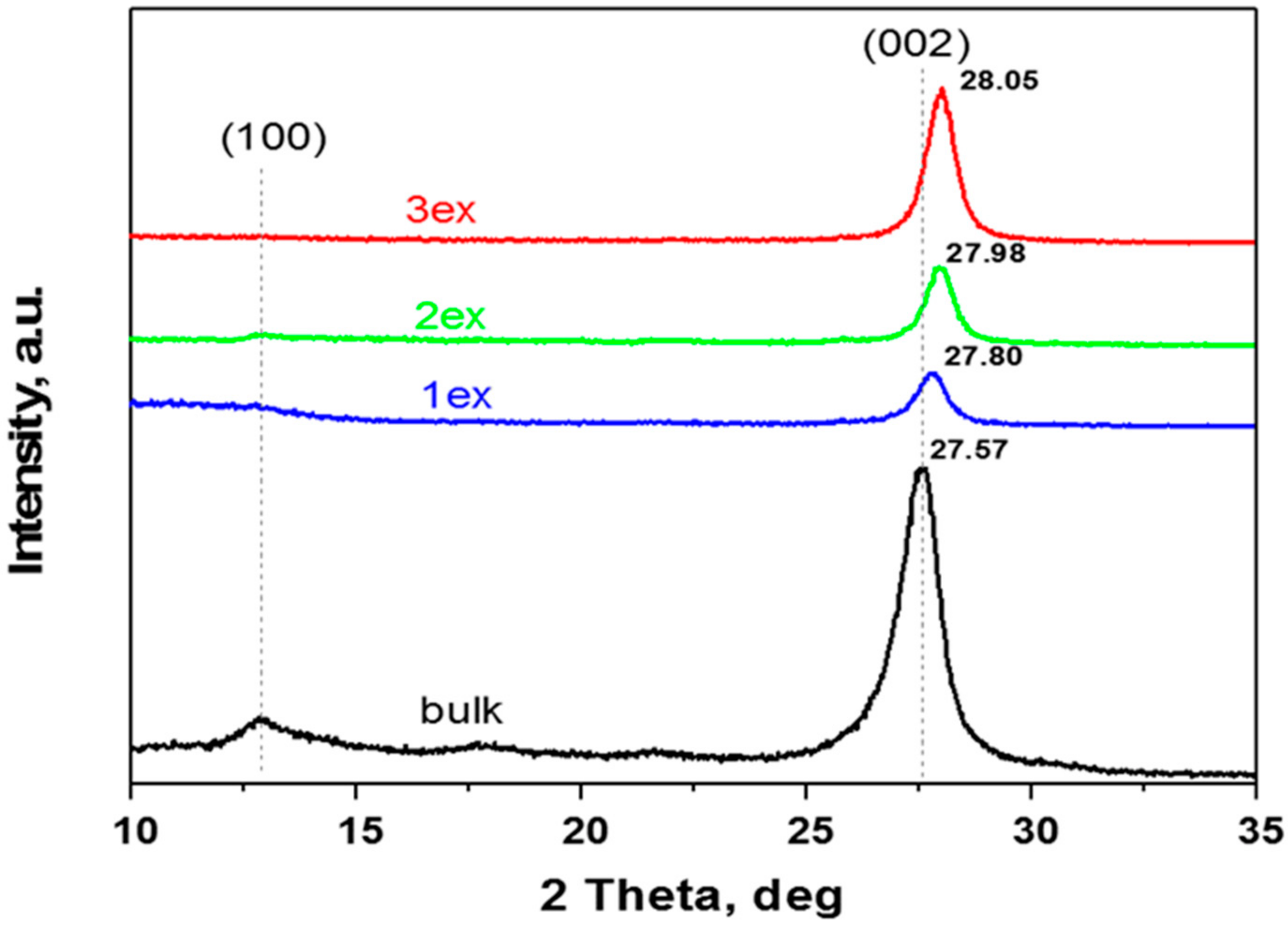 Catalysts 10 01147 g001