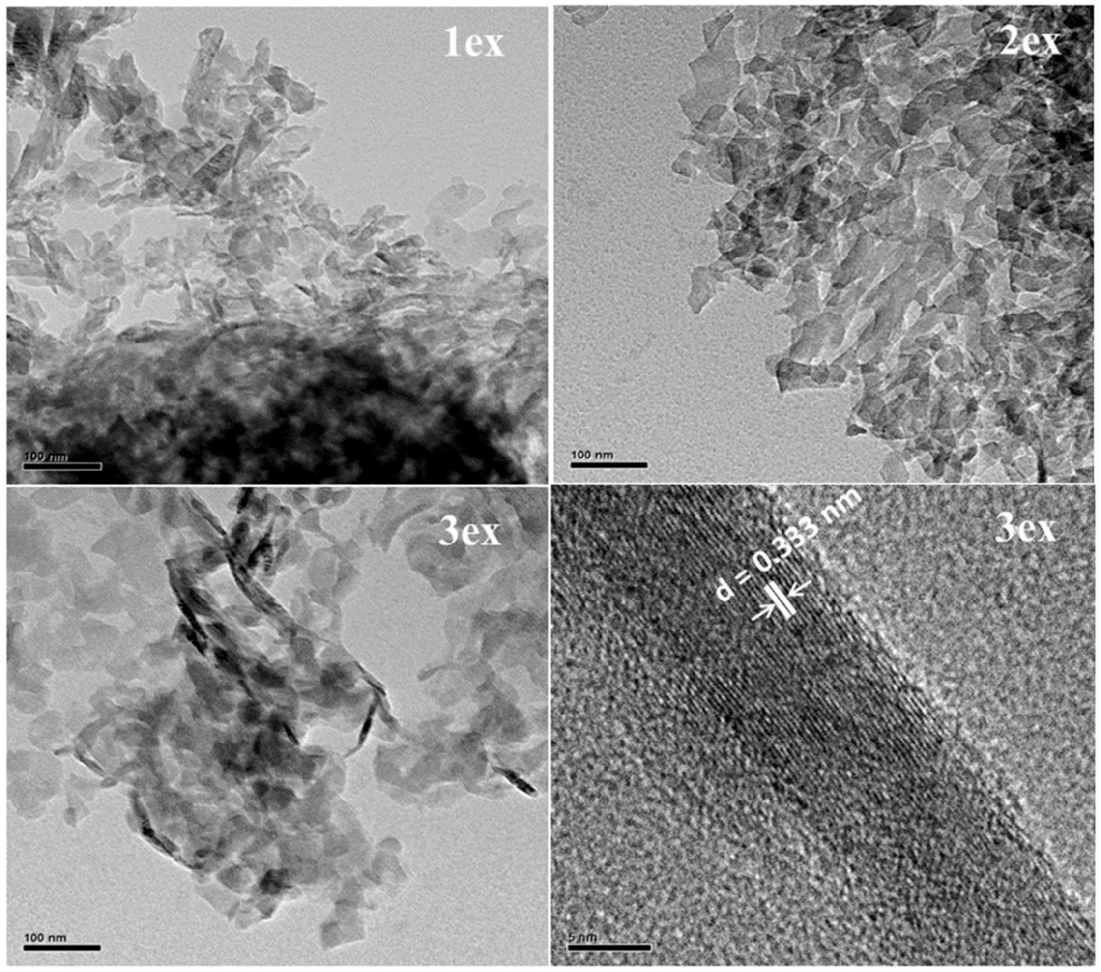 Catalysts 10 01147 g003