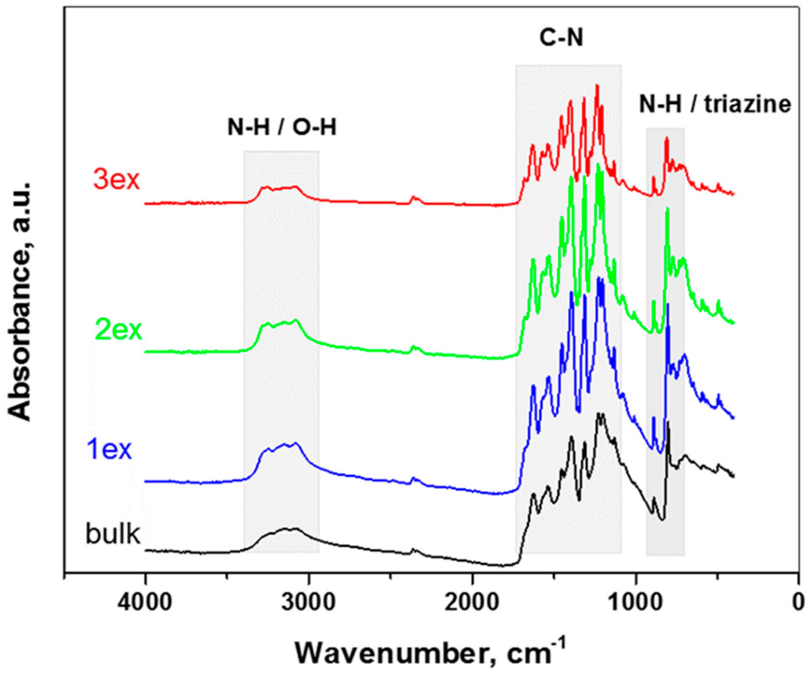 Catalysts 10 01147 g005